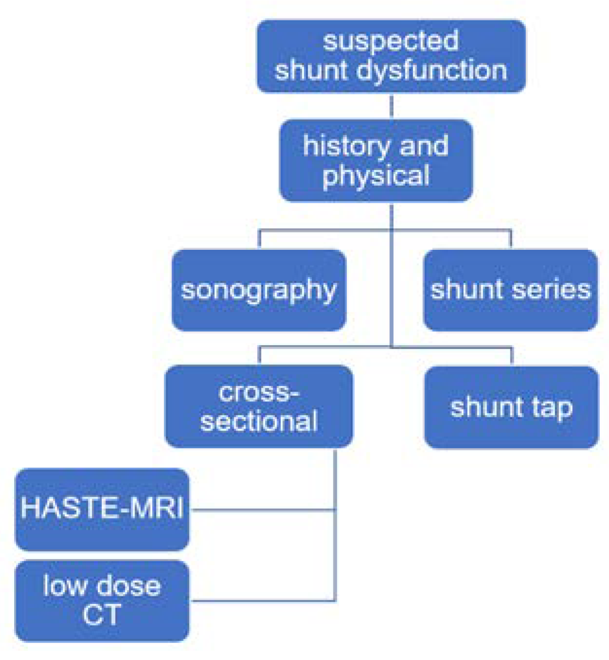 Children 09 01062 g004 550