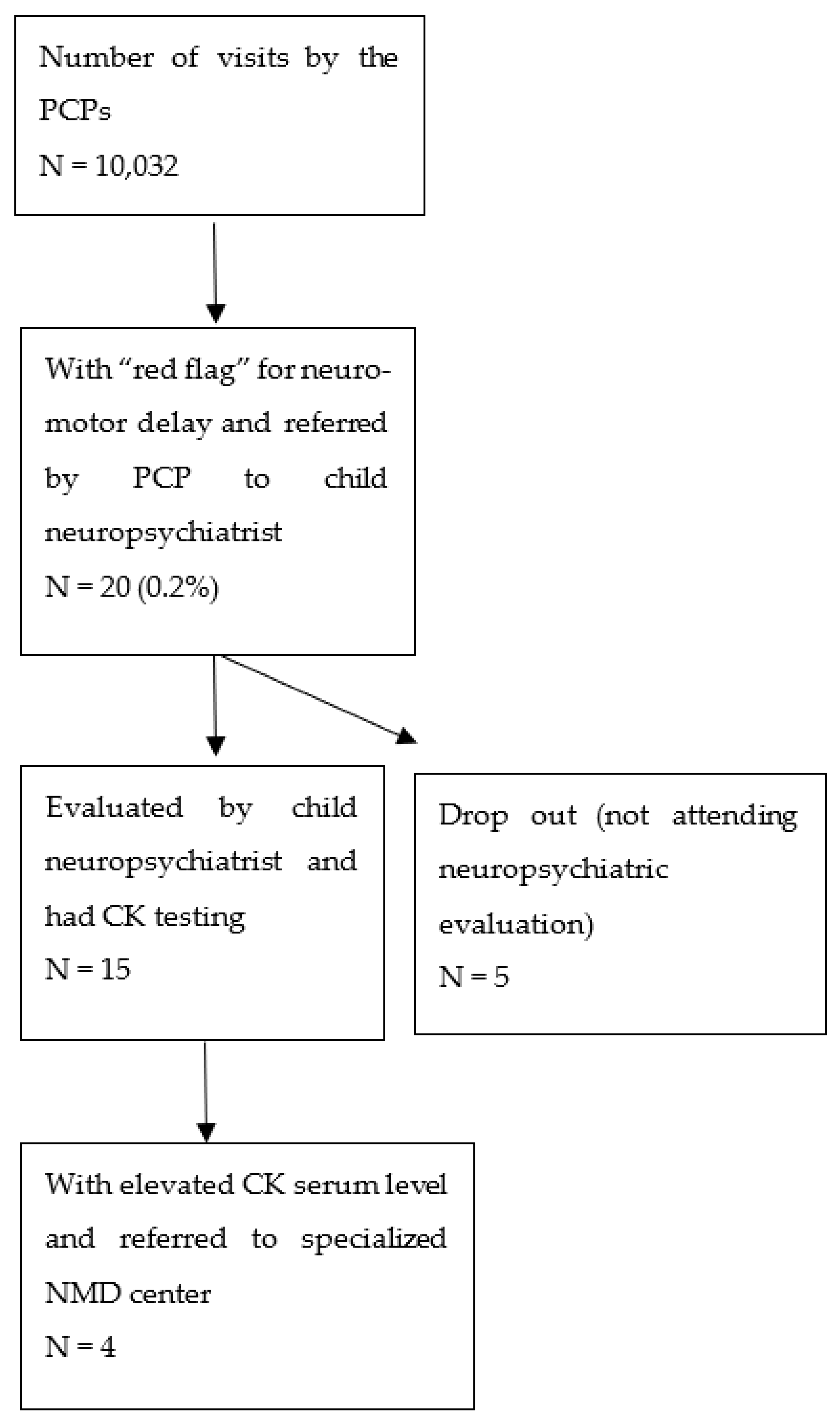 Children 09 01063 g001