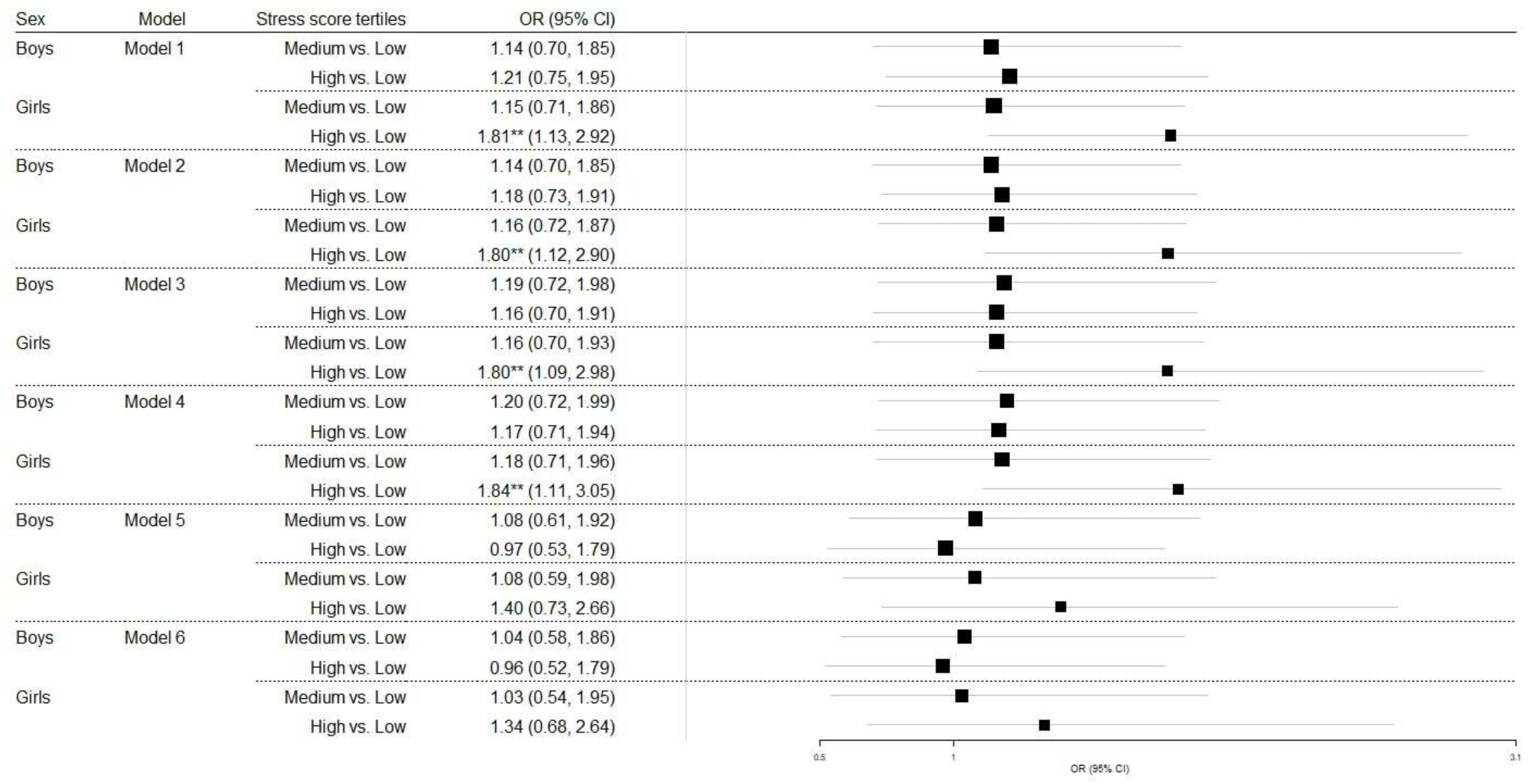 Children 09 01066 g001 550