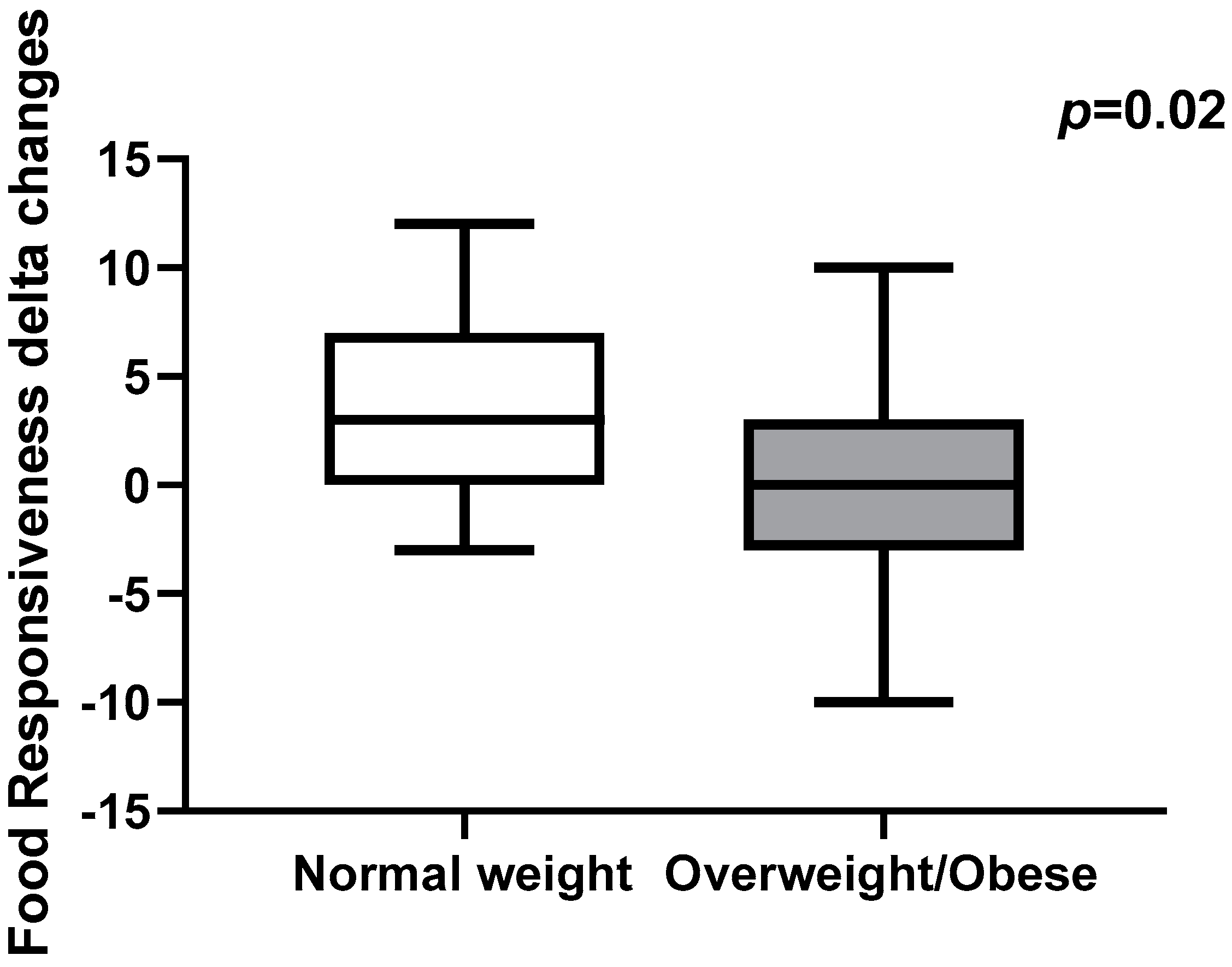 Children 09 01078 g001 550