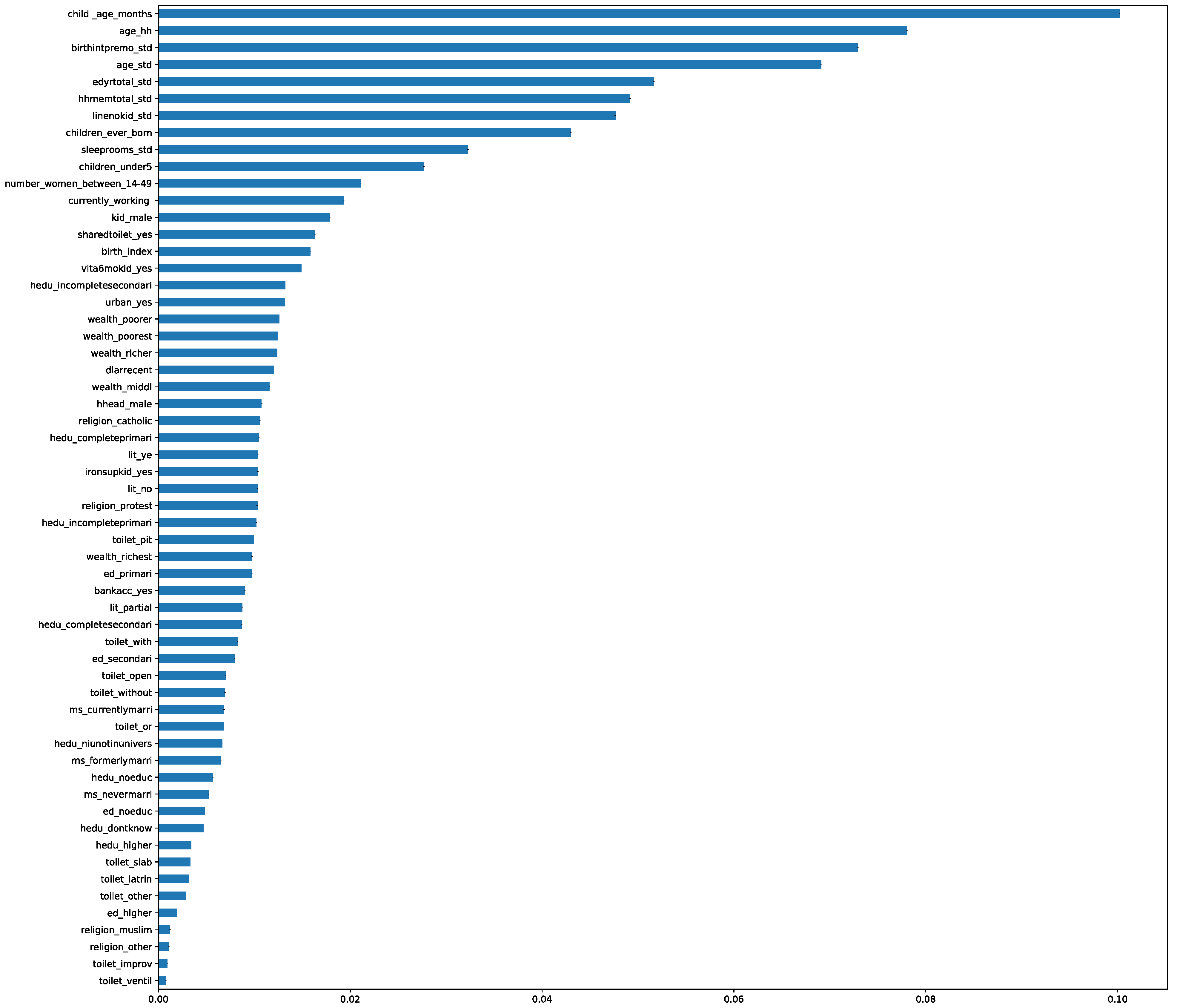 Children 09 01082 g002