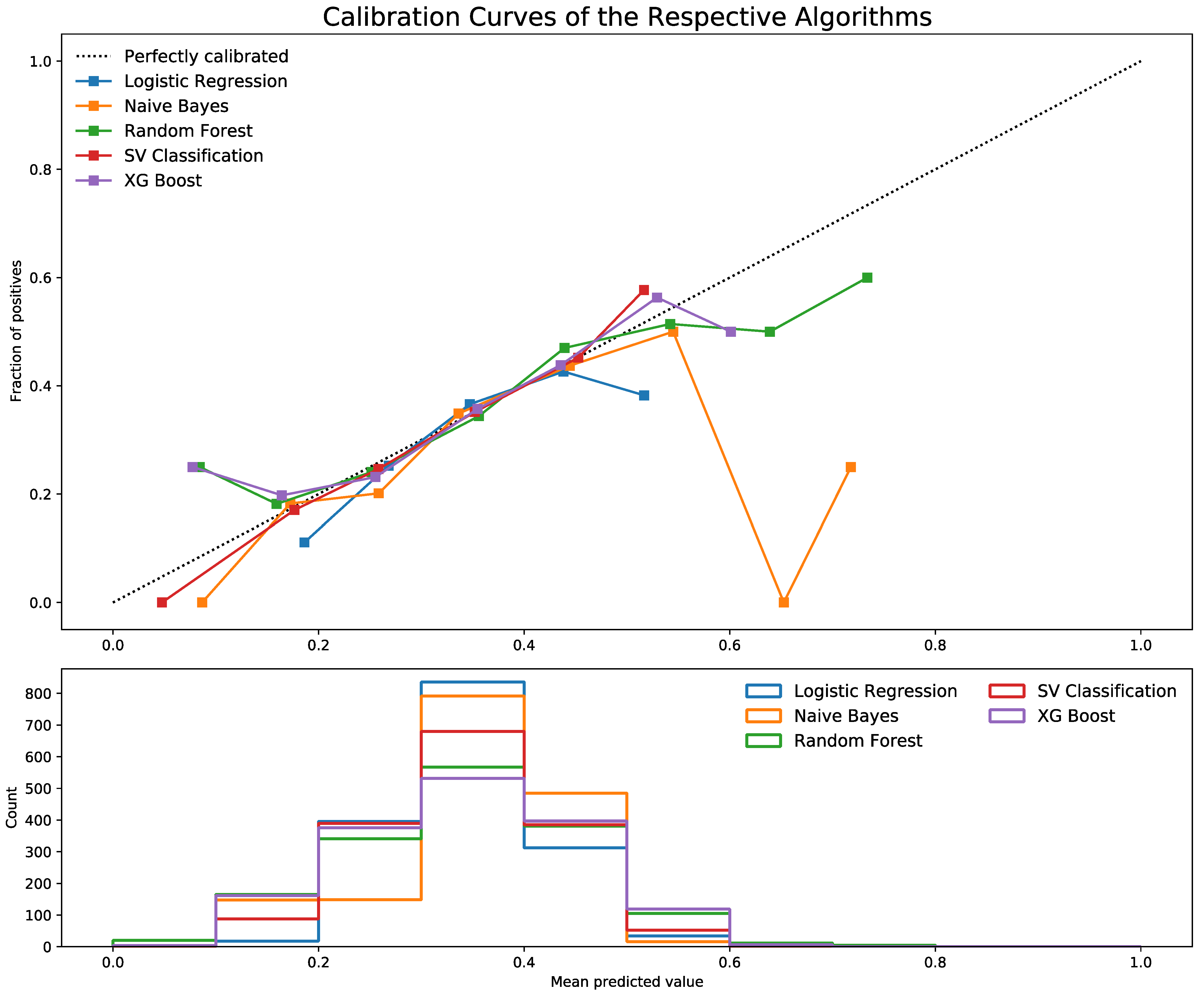 Children 09 01082 g003