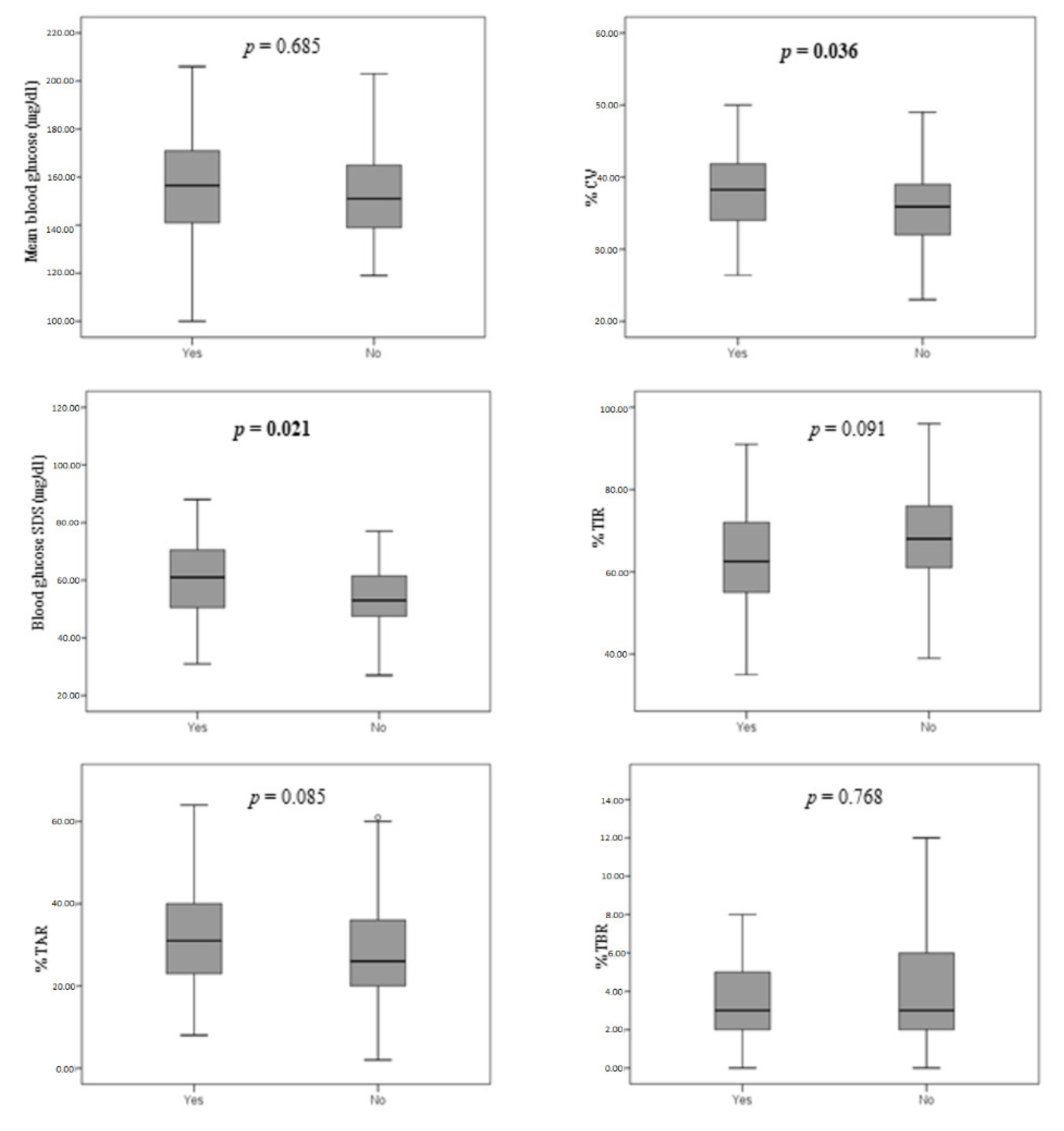 Children 09 01087 g001 Children 09 01087 g001