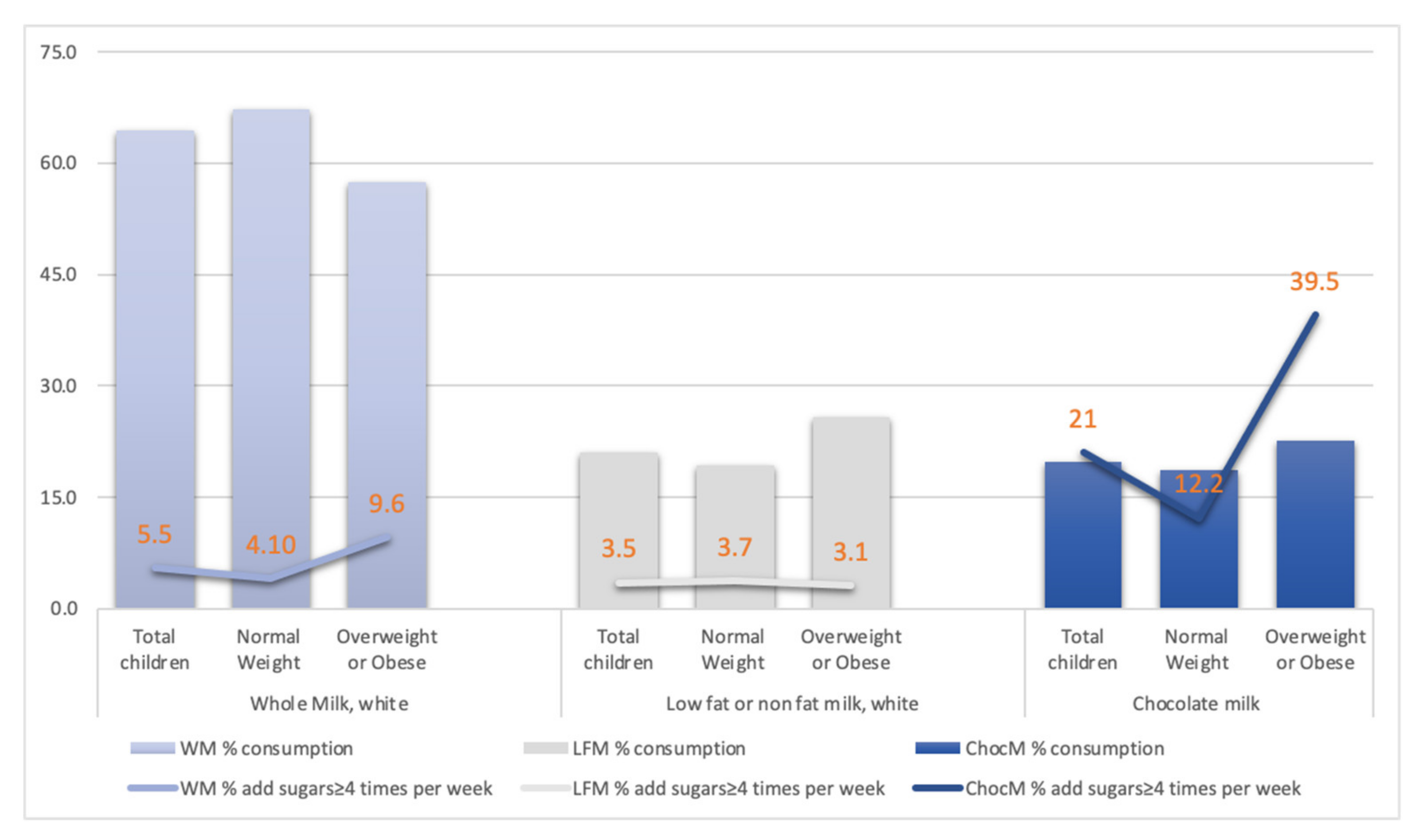 Children 09 01088 g001 550