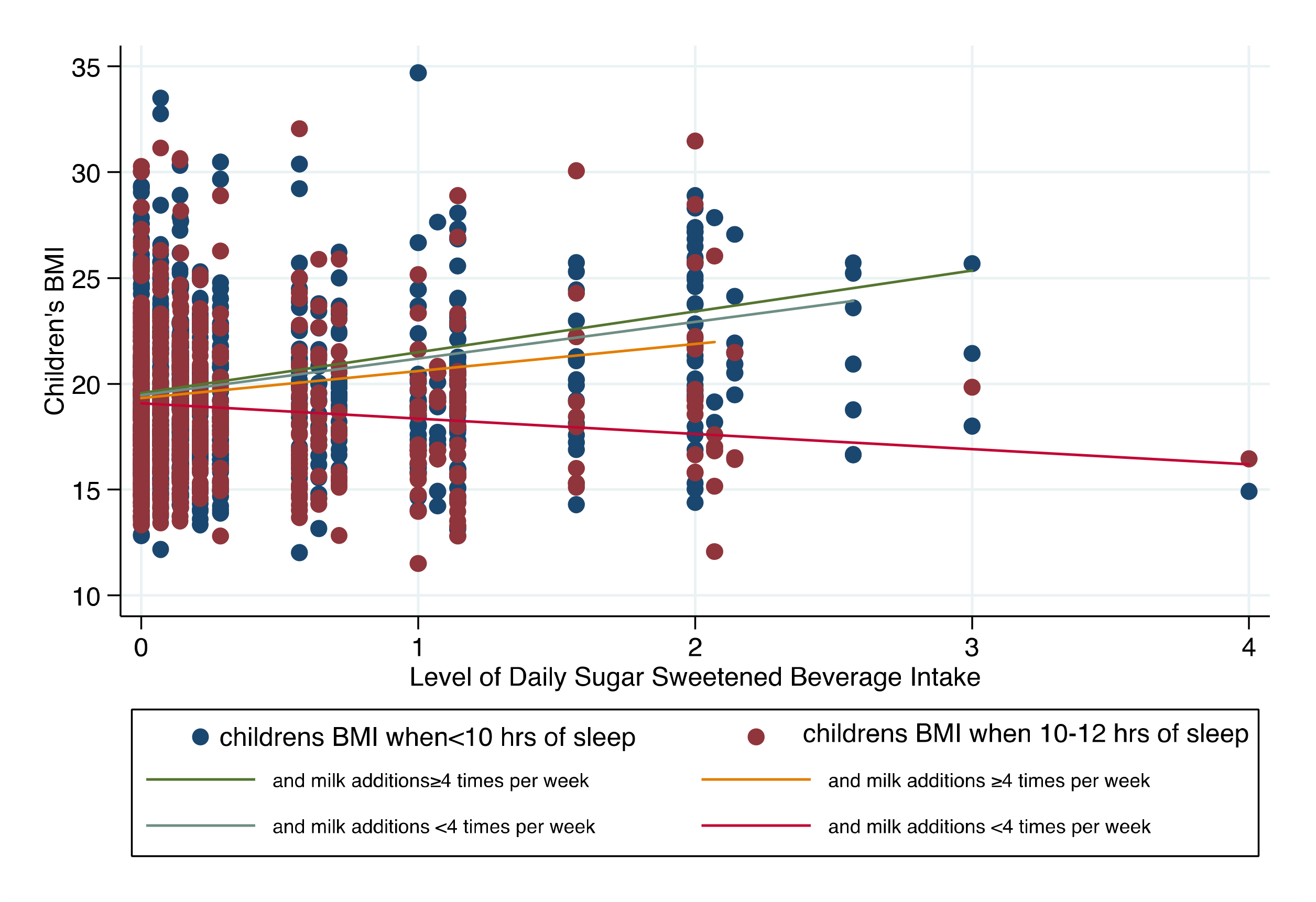 Children 09 01088 g002 550