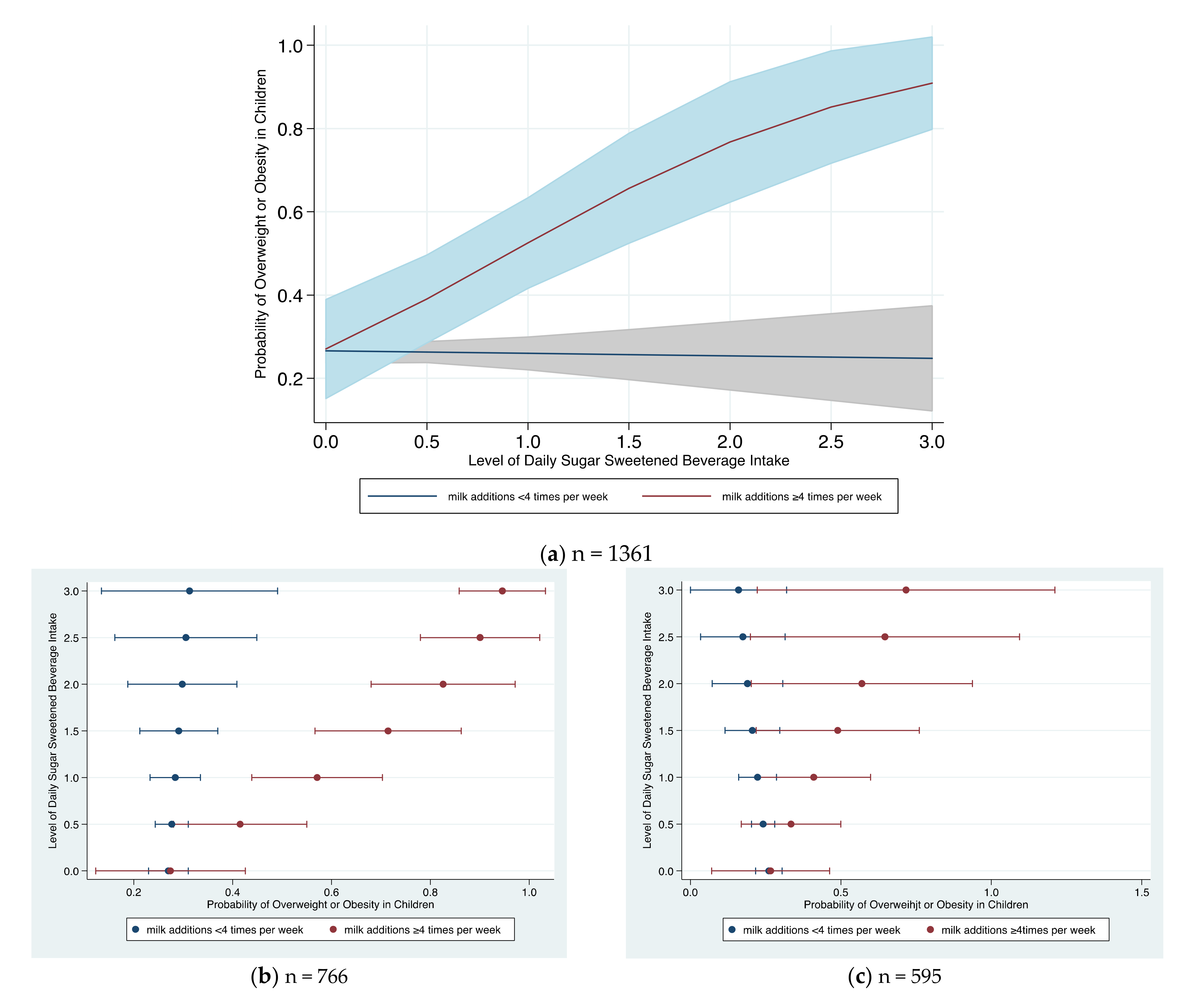 Children 09 01088 g003 550