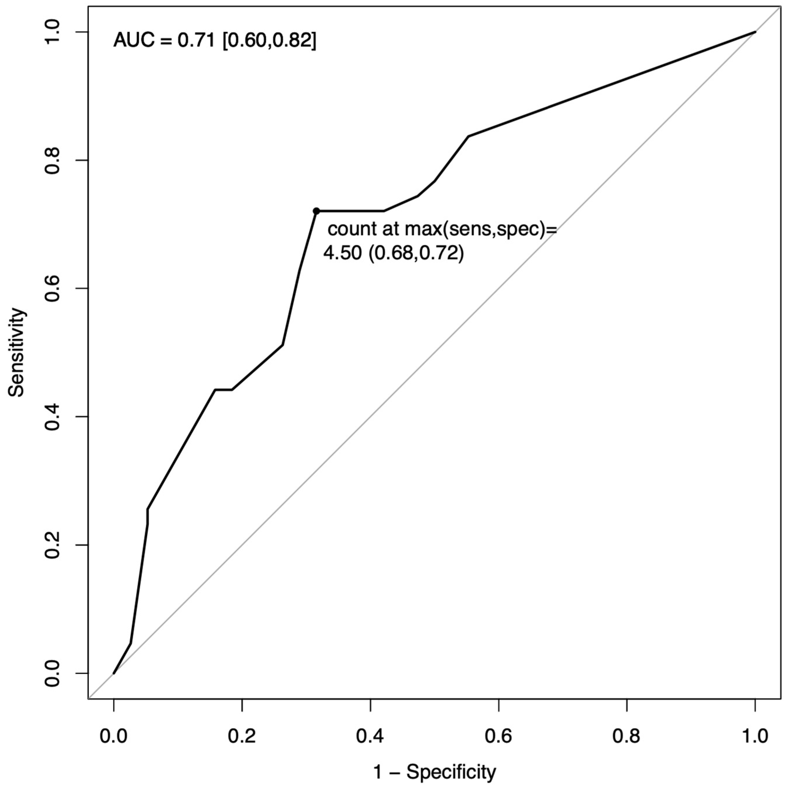 Children 09 01092 g002 550