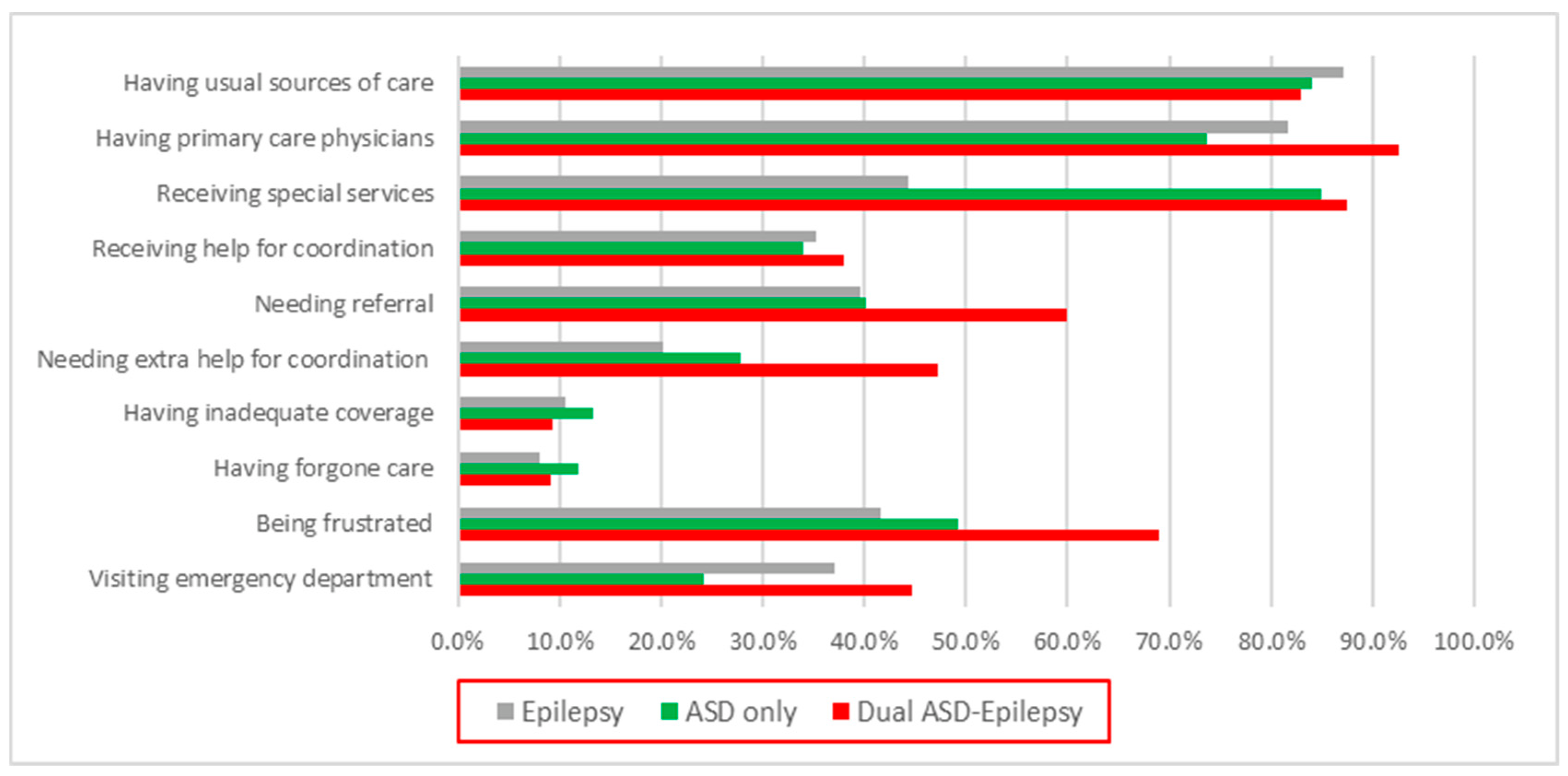 Children 09 01094 g001