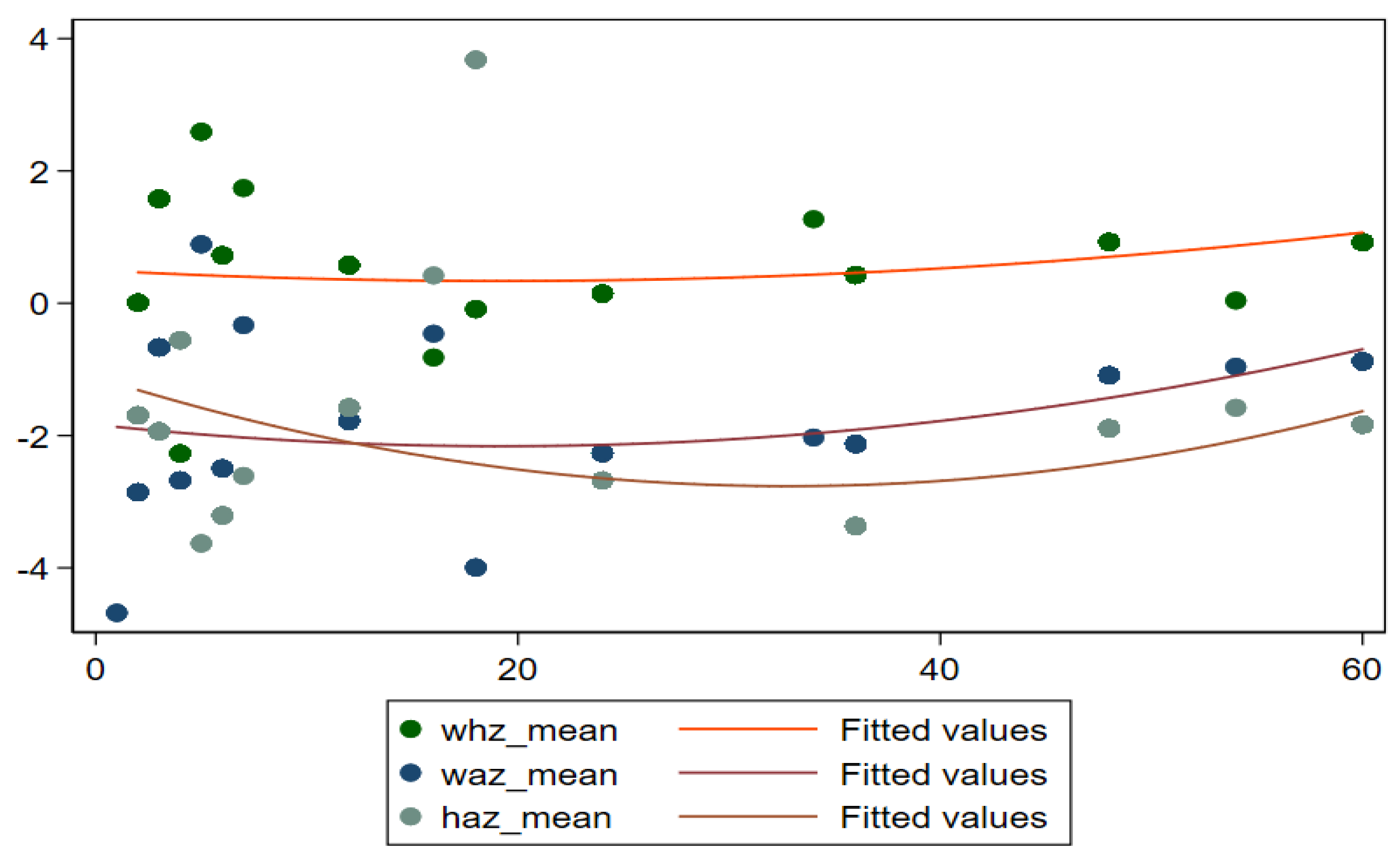 Children 09 01096 g002