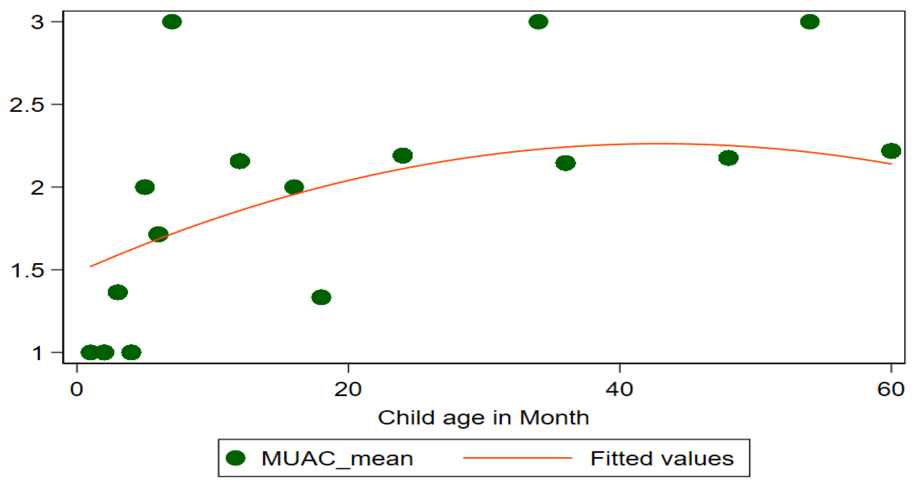 Children 09 01096 g003