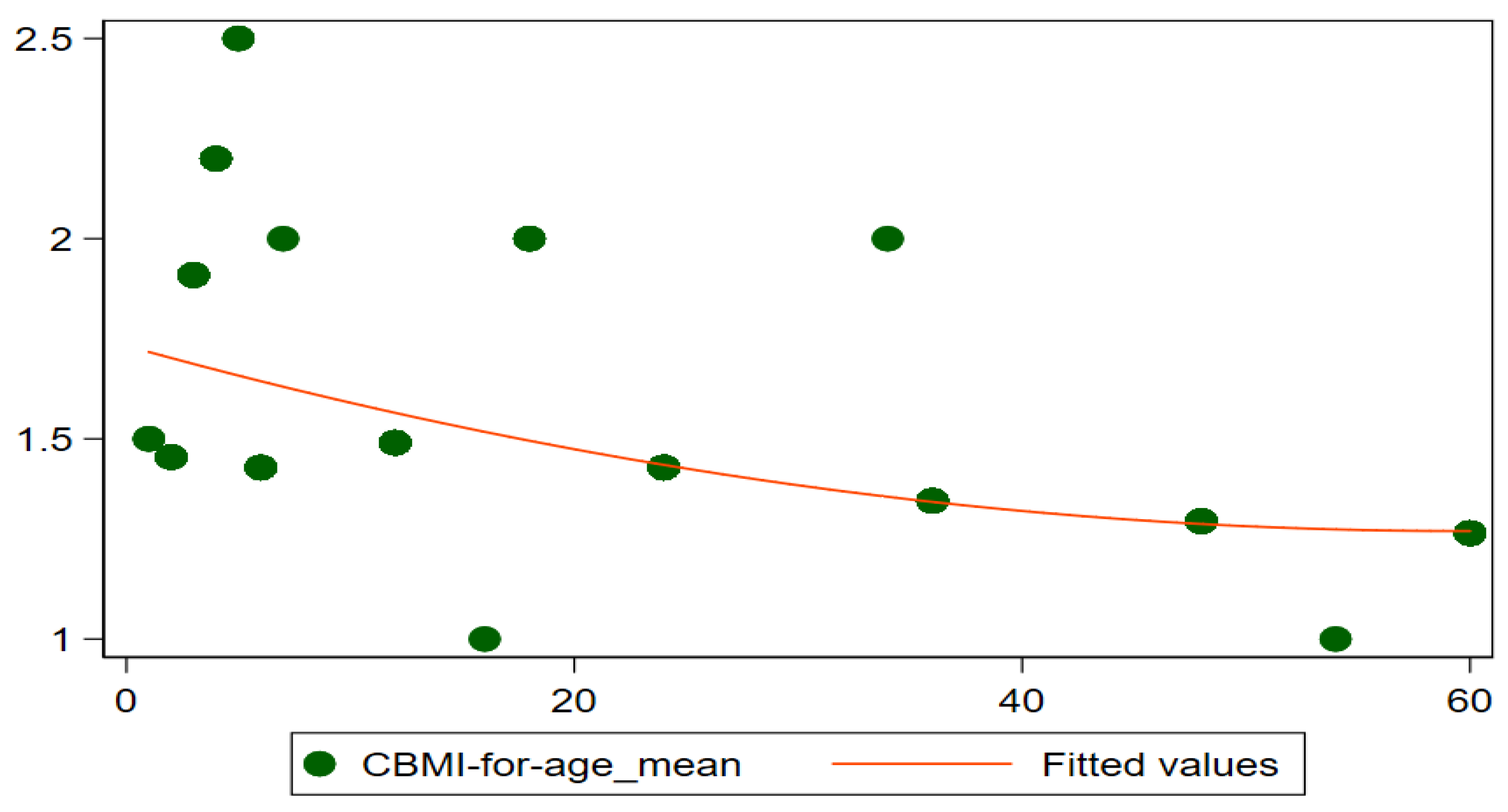 Children 09 01096 g004