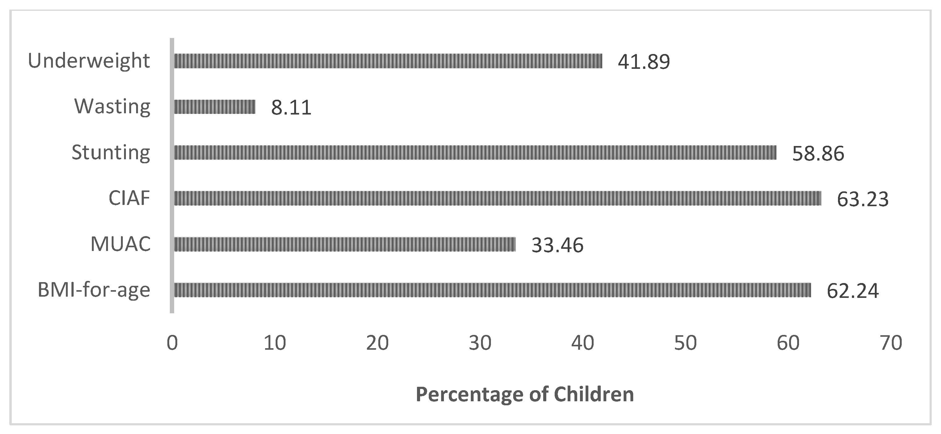 Children 09 01096 g005