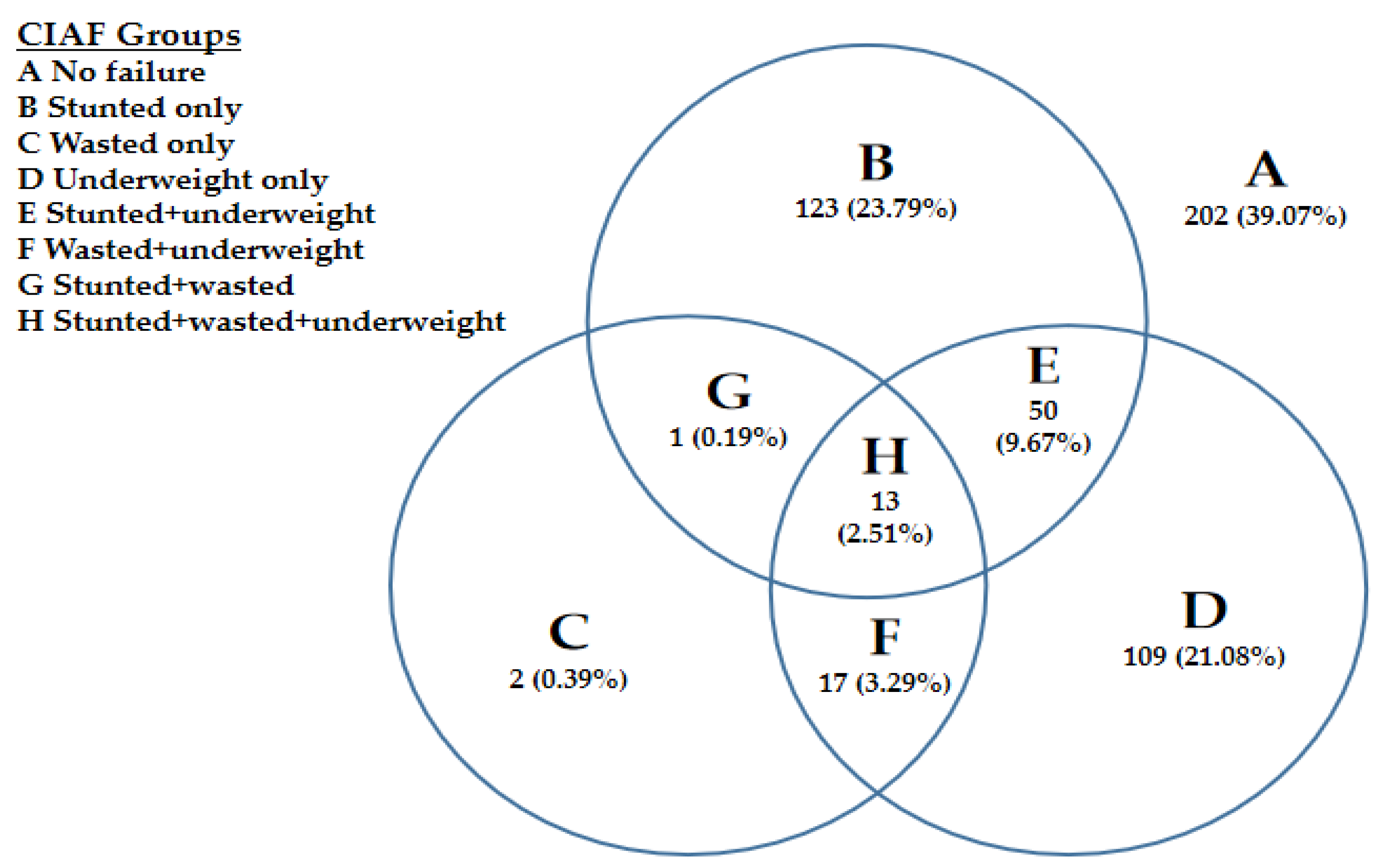 Children 09 01096 g006