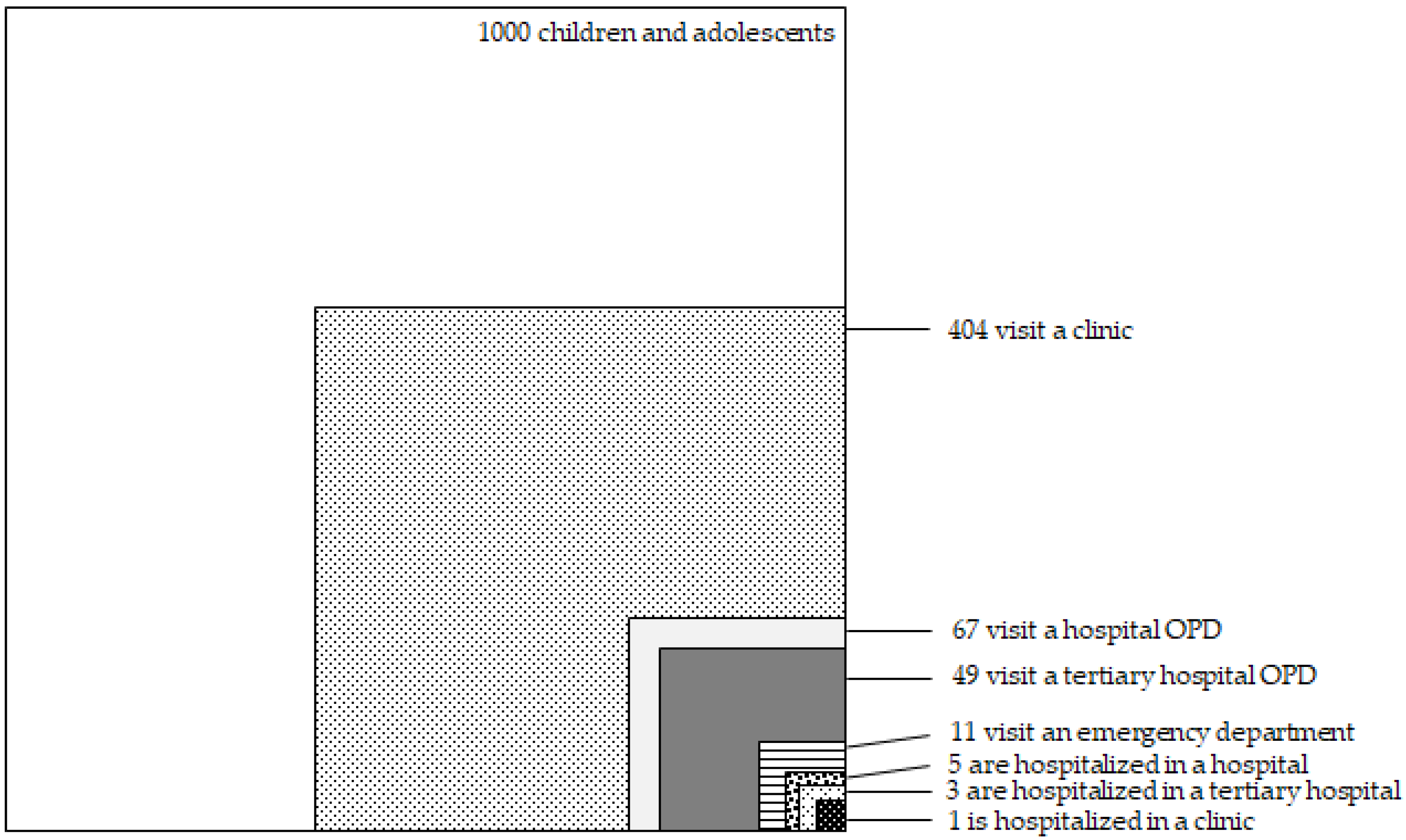 Children 09 01101 g001