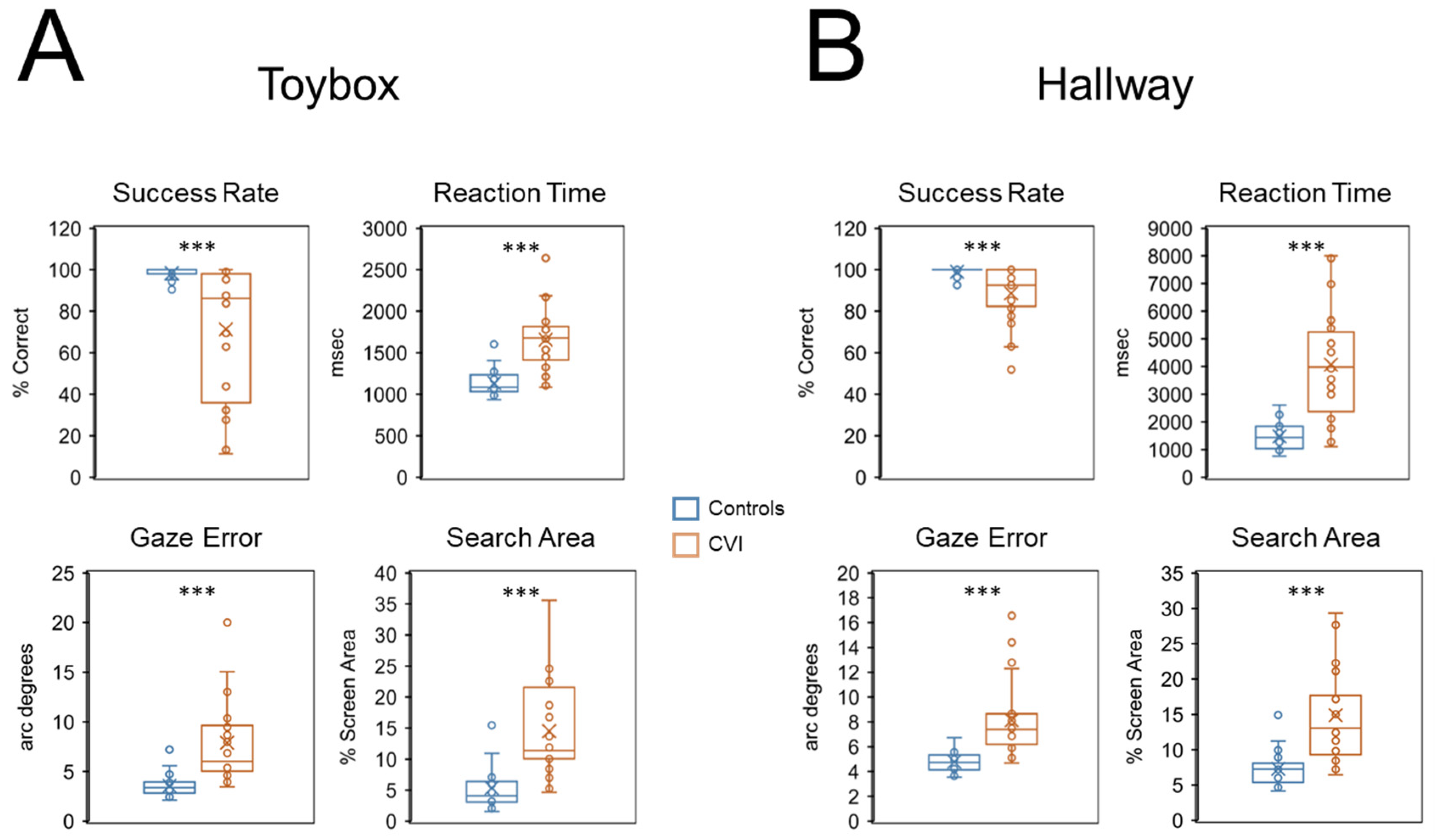 Children 09 01114 g002 550