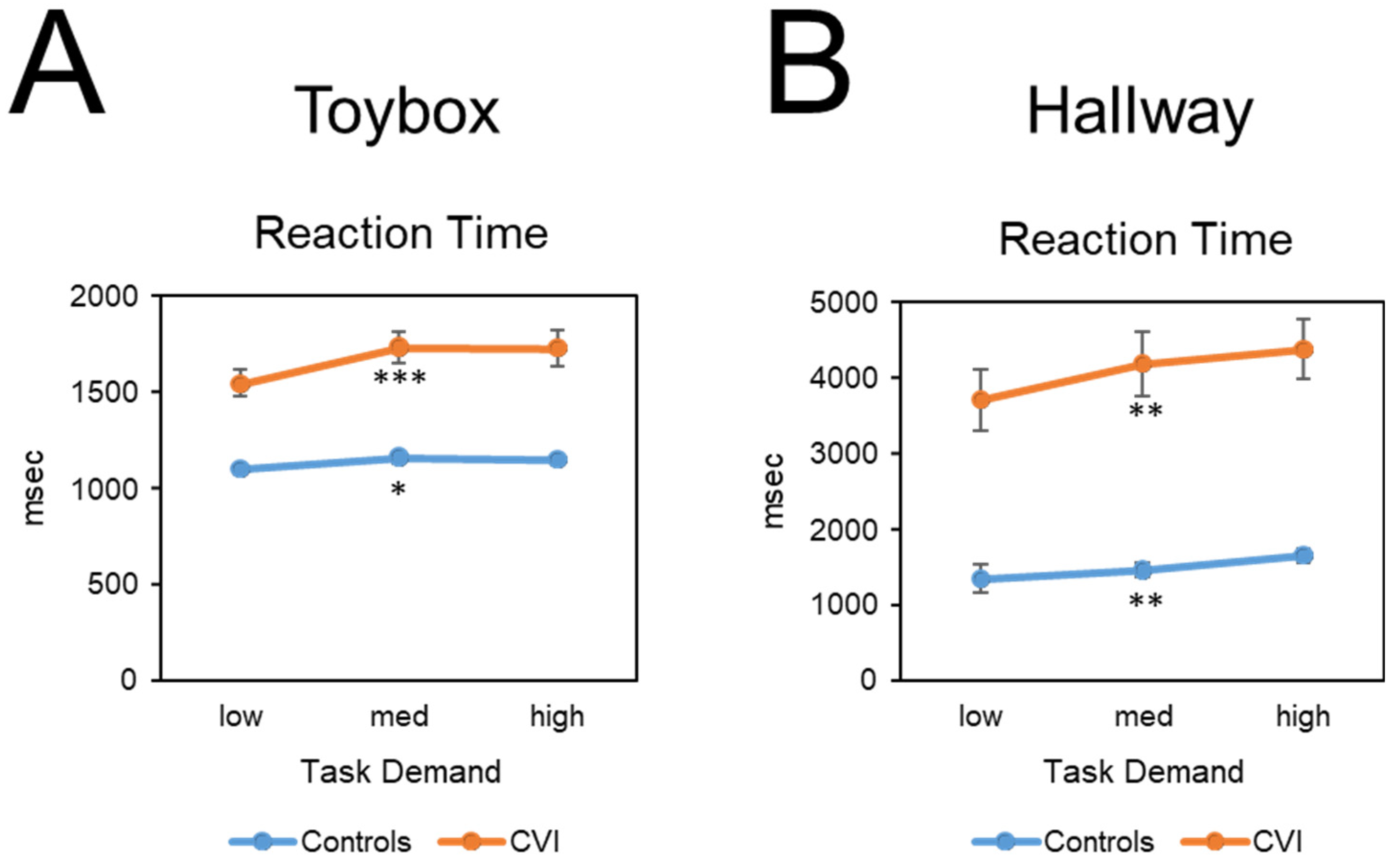 Children 09 01114 g003 550