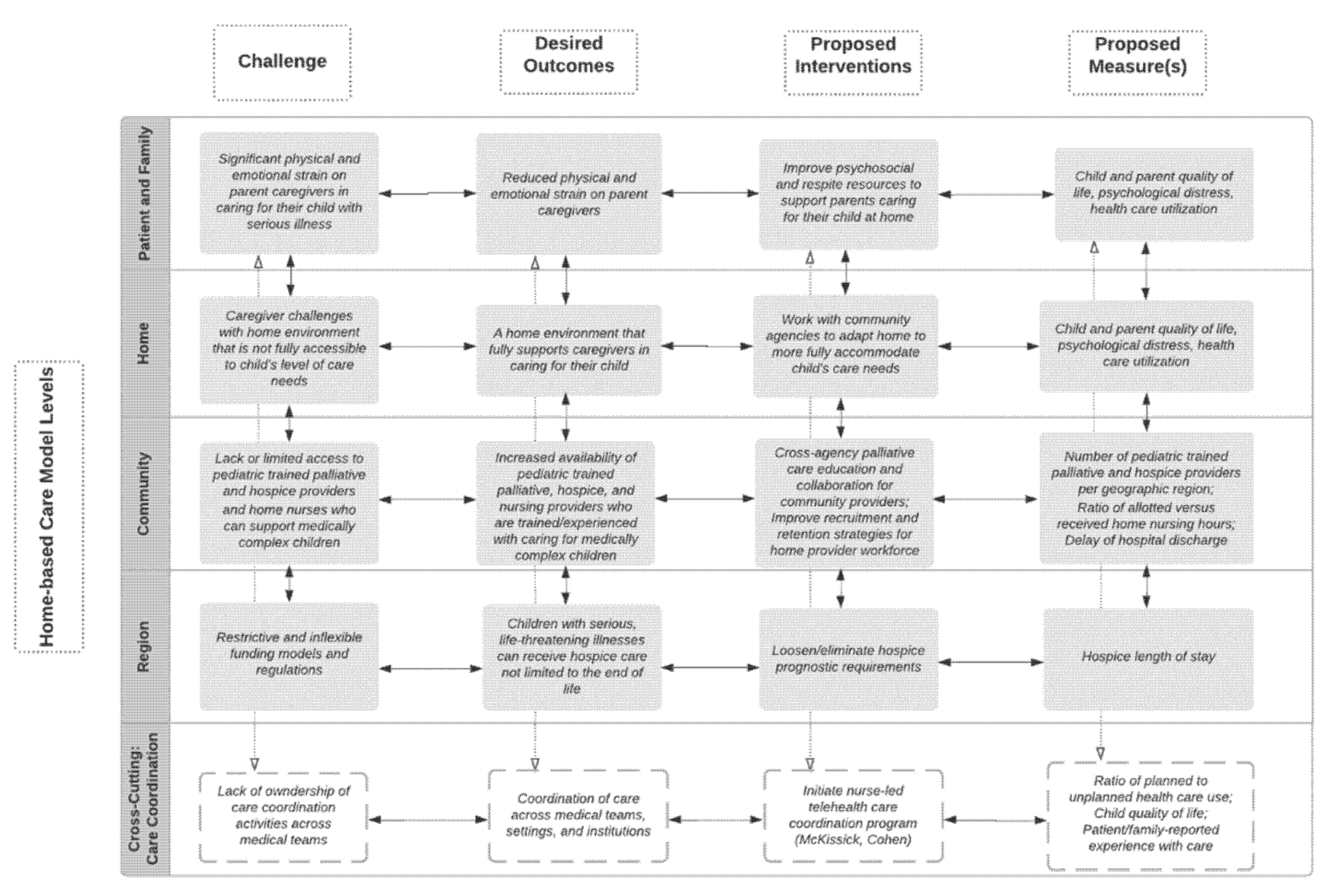 Children 09 01115 g002 Children 09 01115 g002