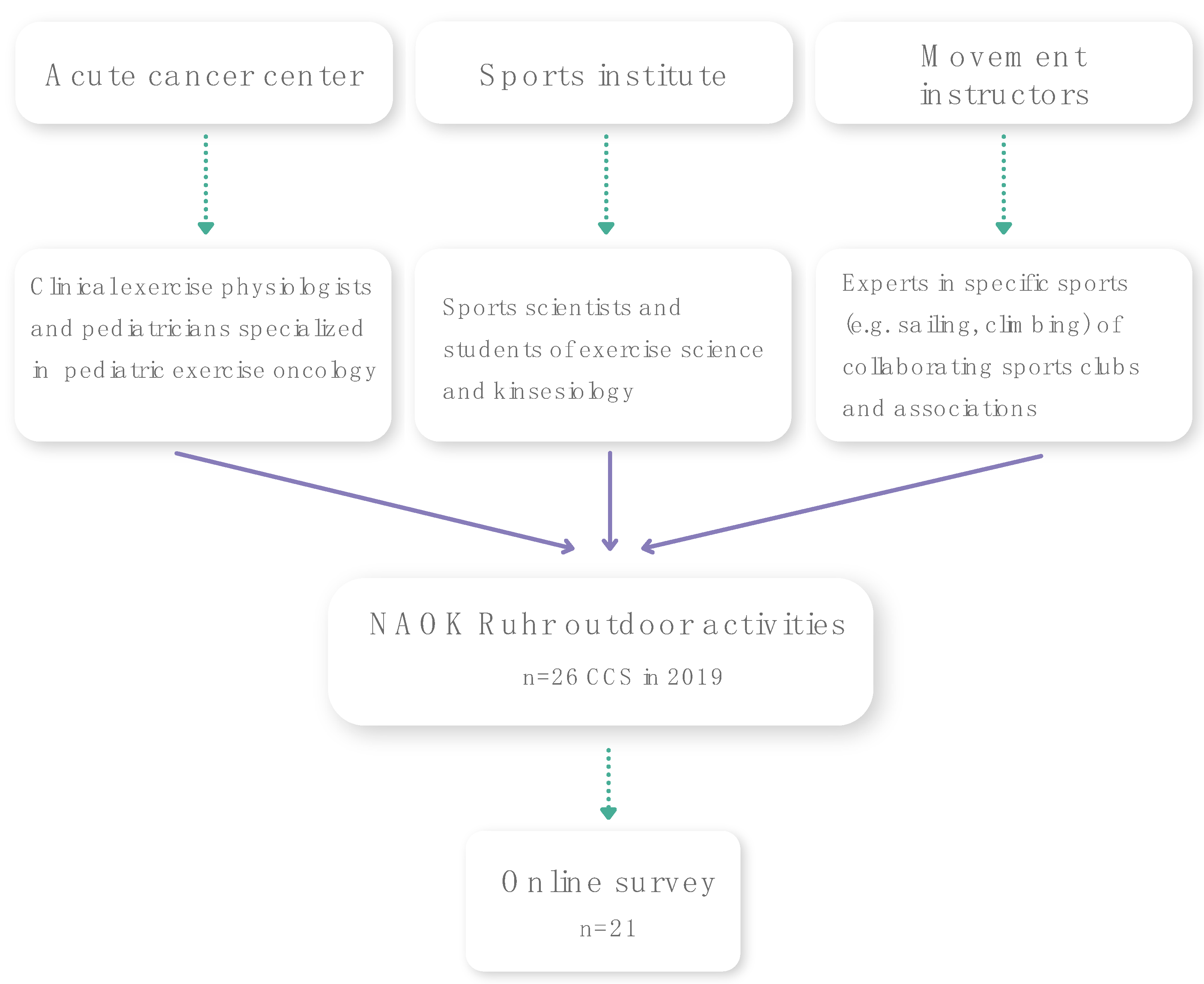 Children 09 01117 g001 550