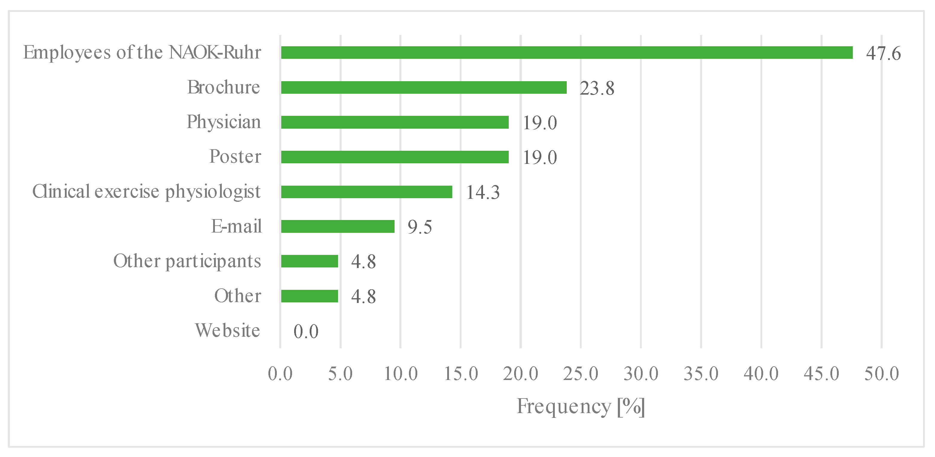 Children 09 01117 g002 550