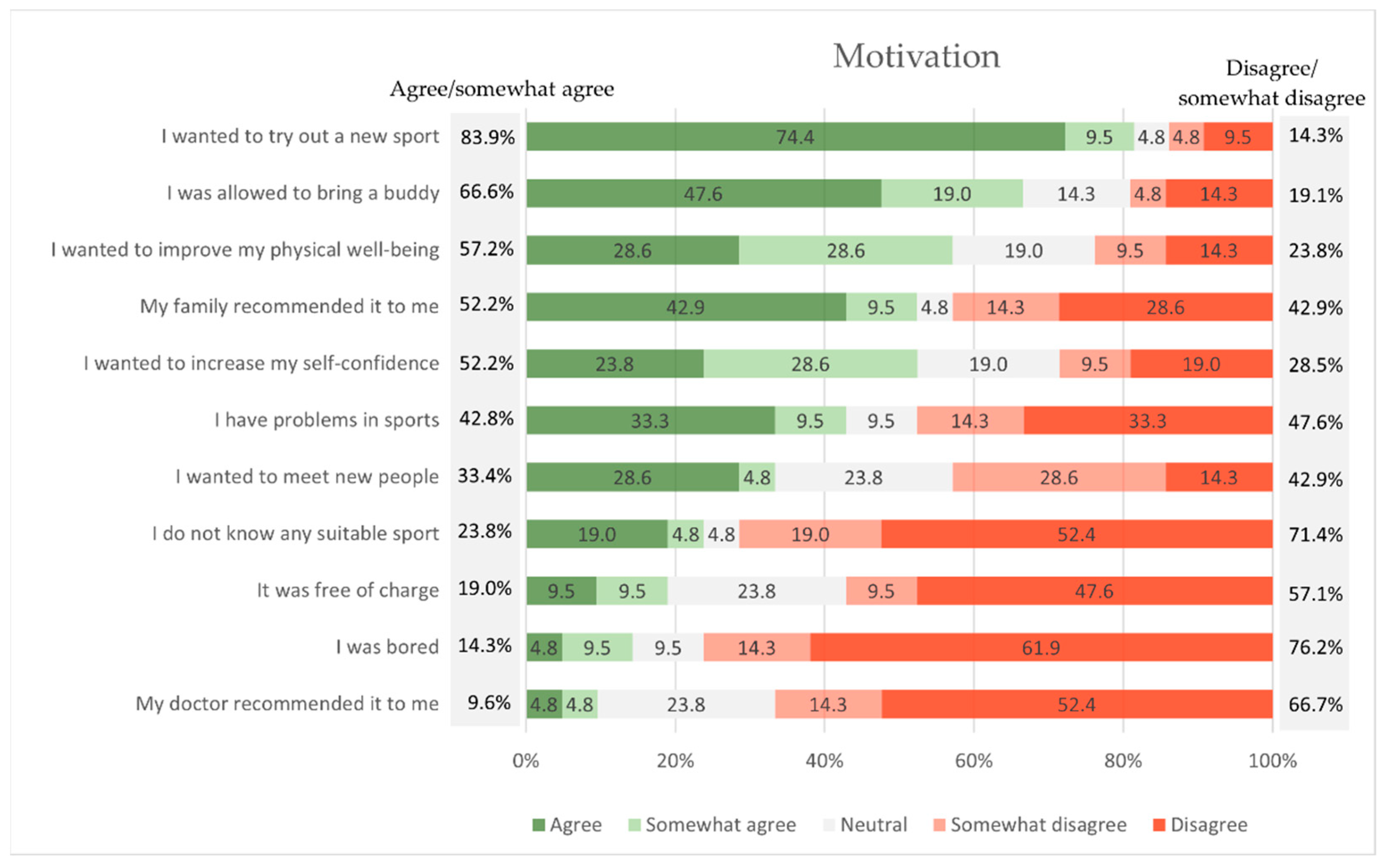 Children 09 01117 g003 550