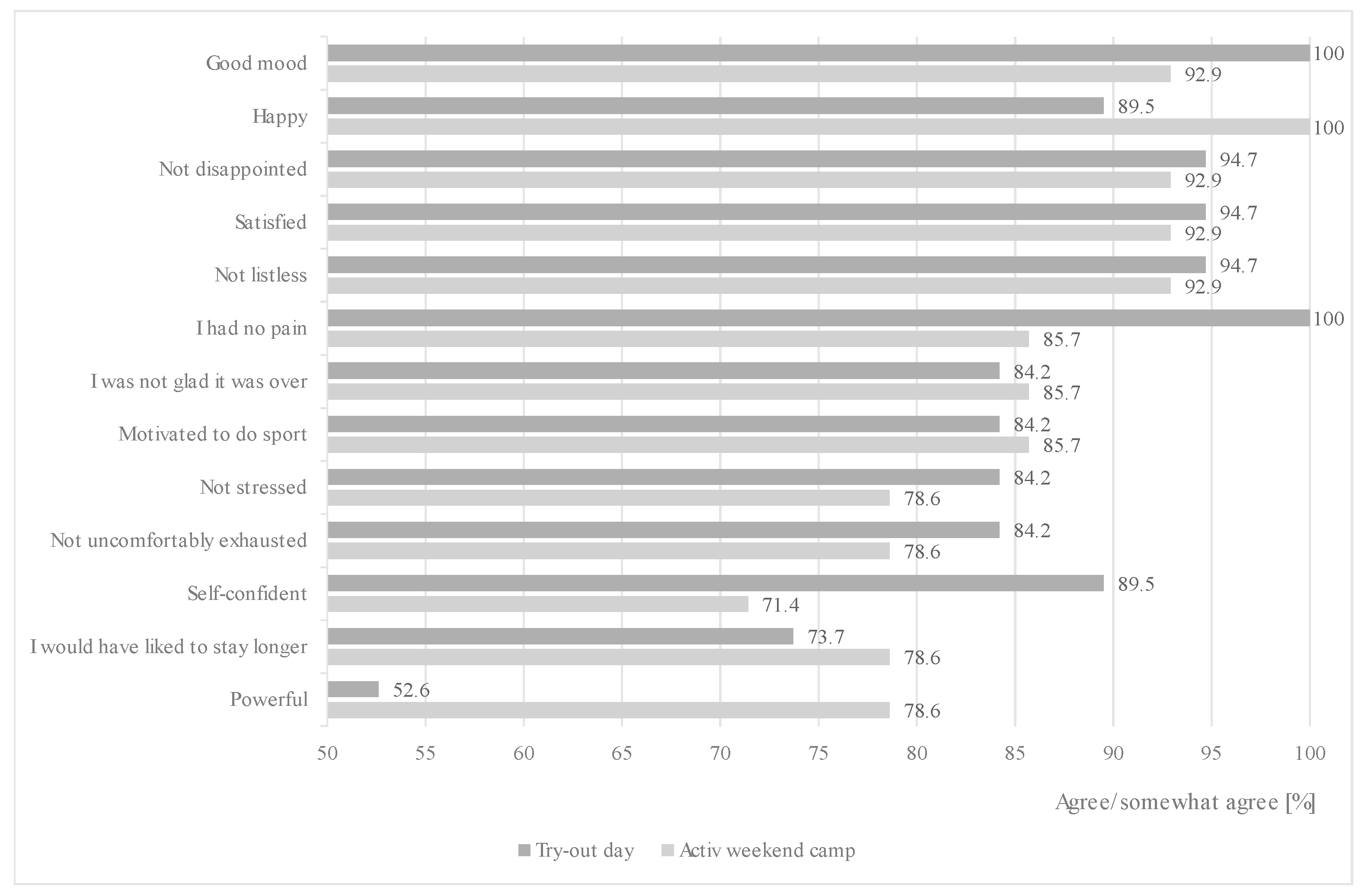 Children 09 01117 g004 550