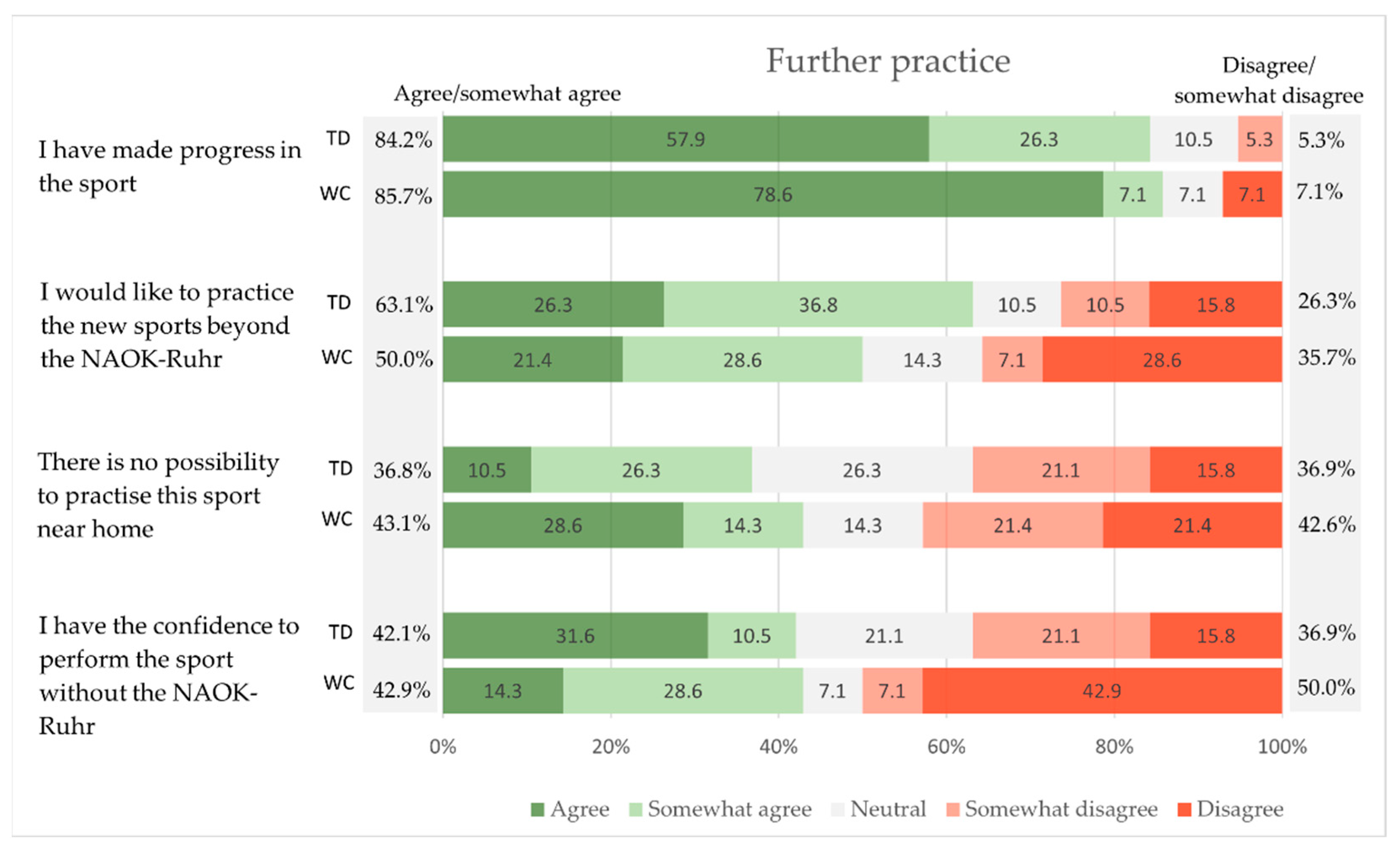 Children 09 01117 g005 550