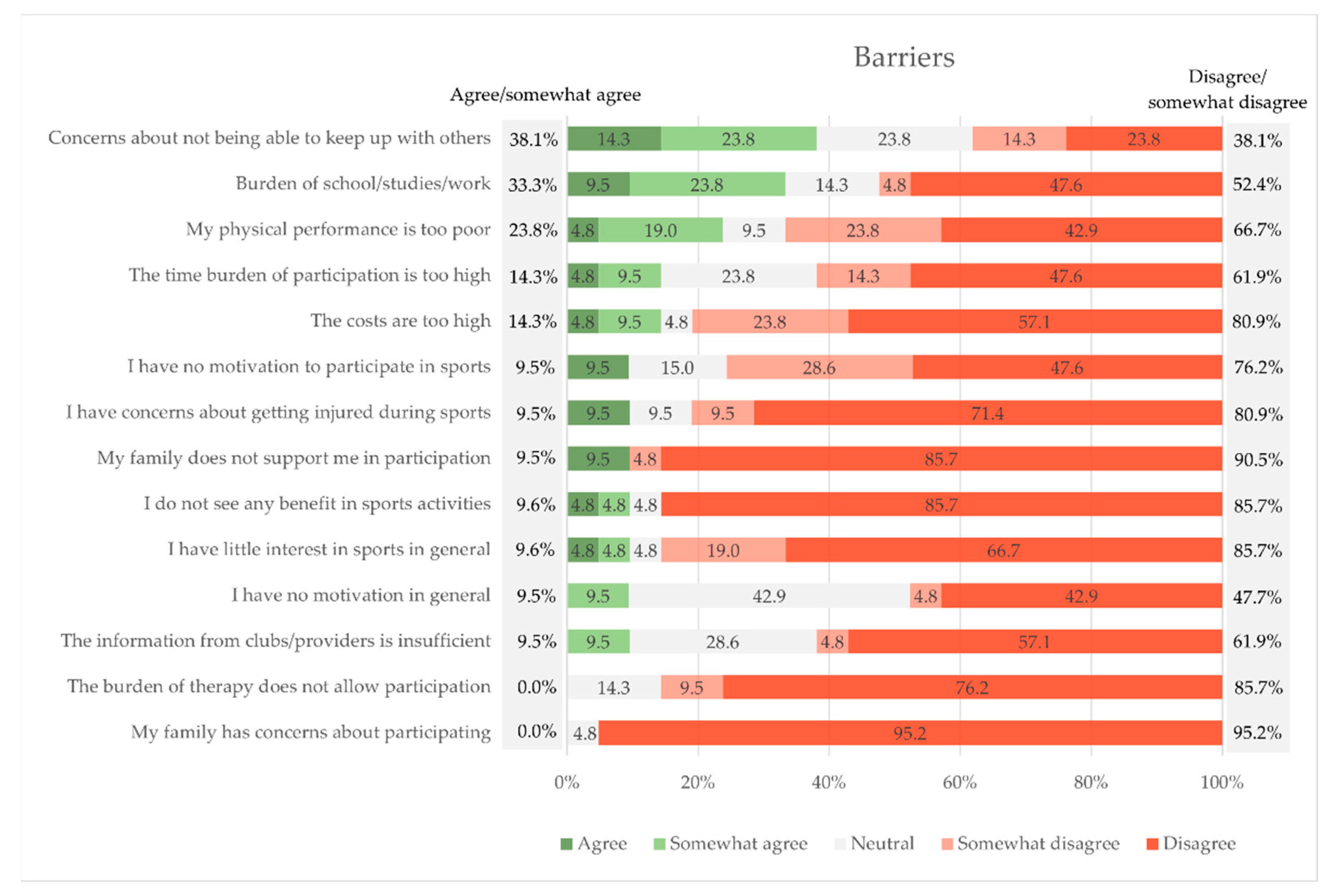 Children 09 01117 g006 550