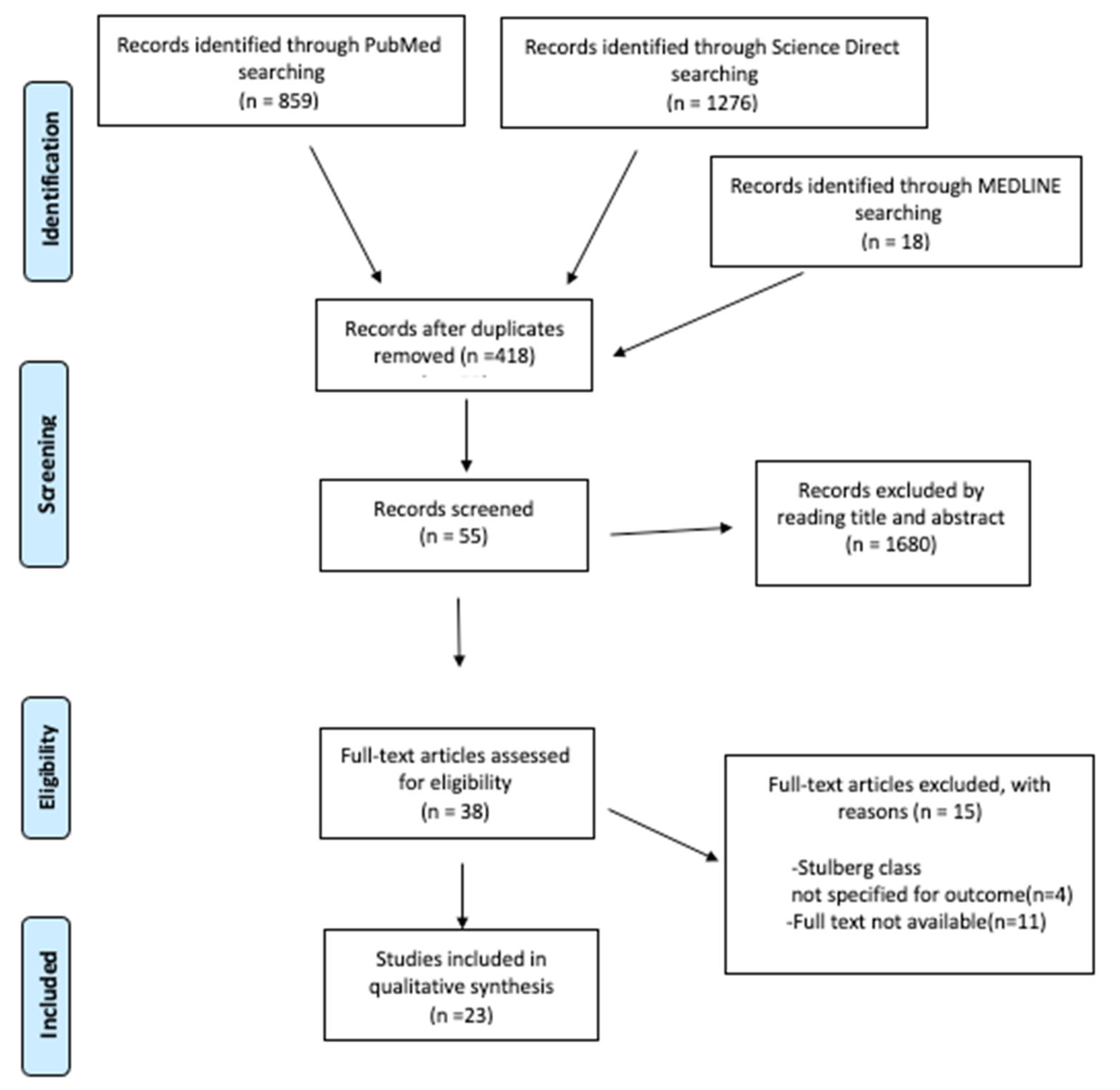 Children 09 01121 g001