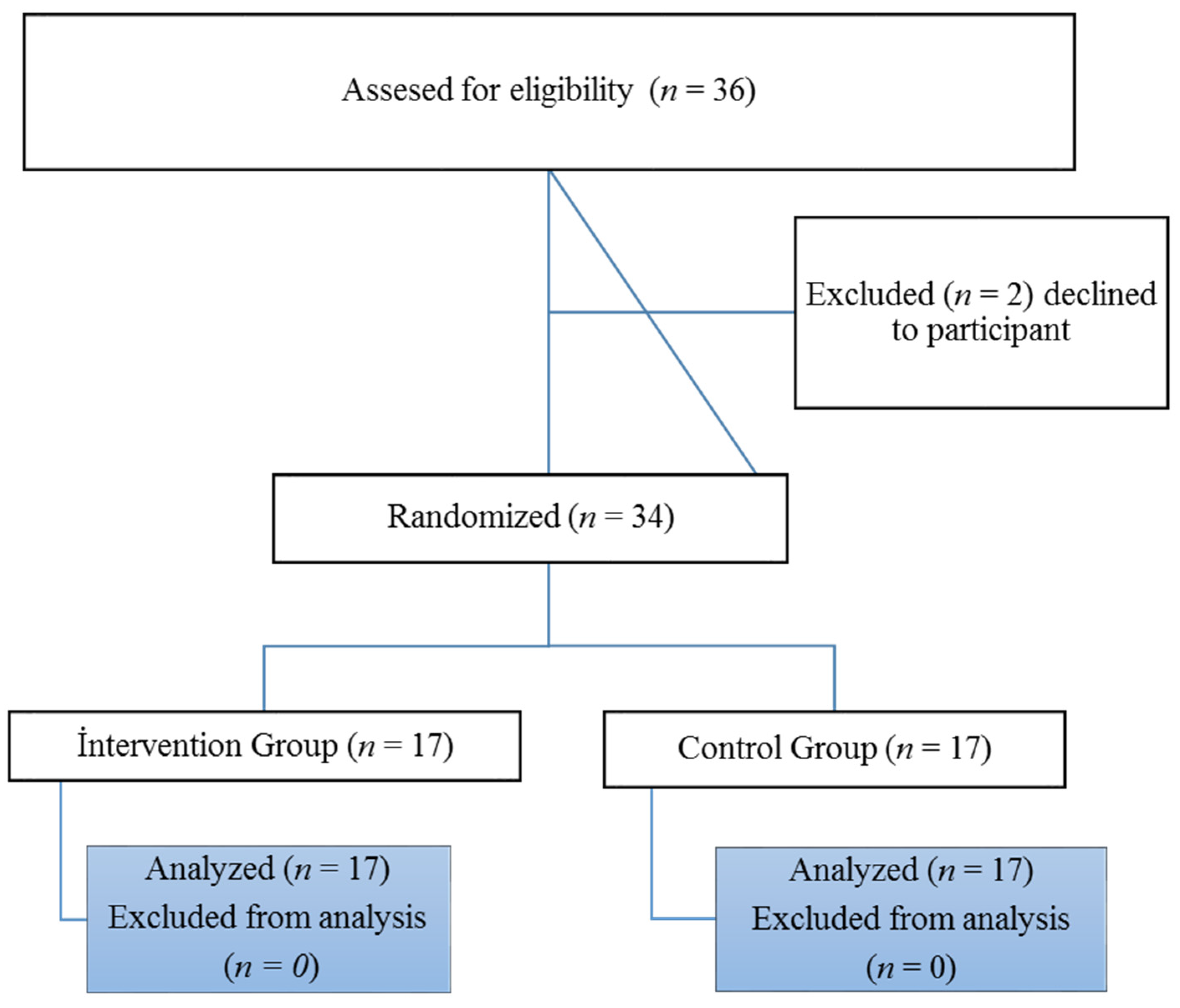 Children 09 01123 g001