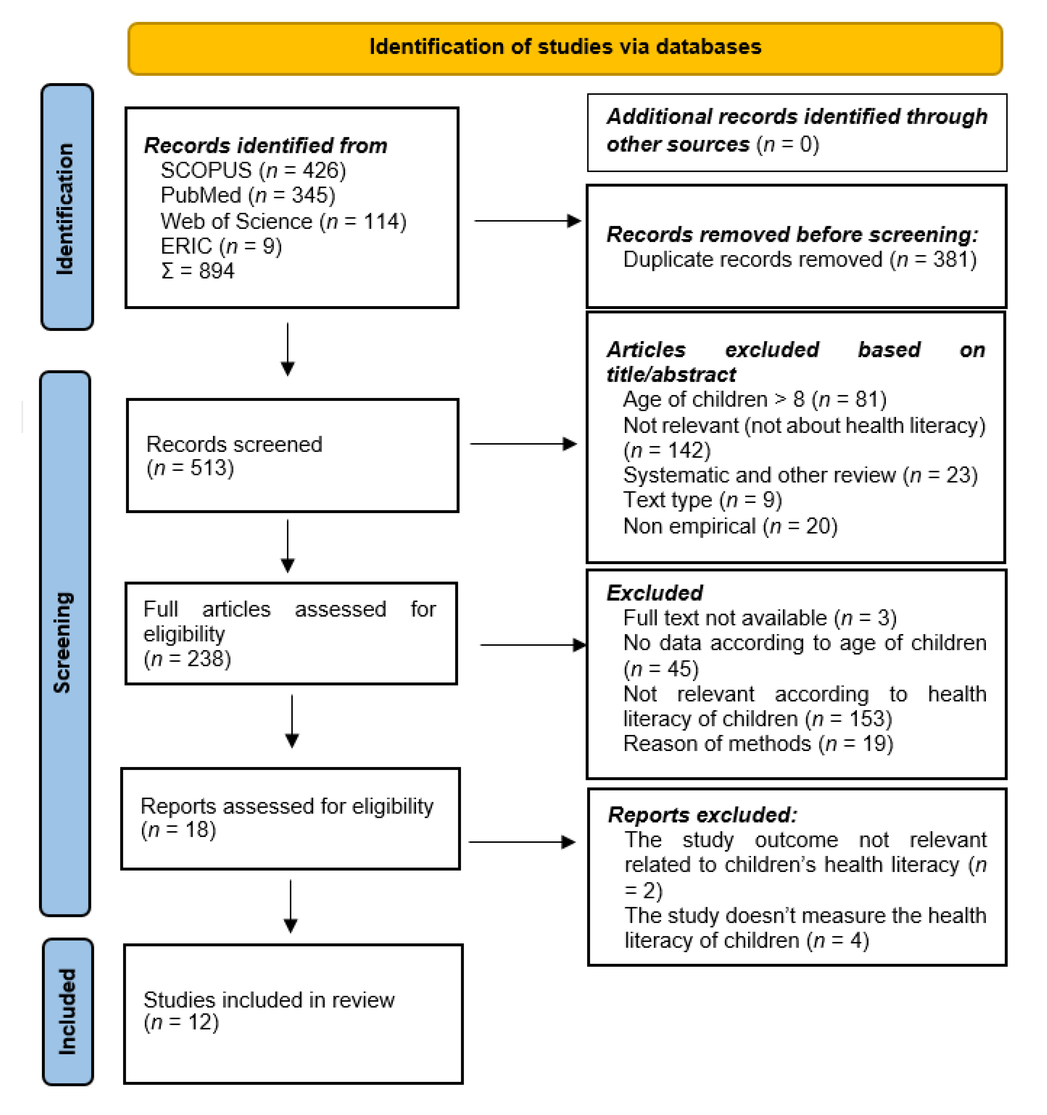 telekom malaysia organization chart - Joseph Knox