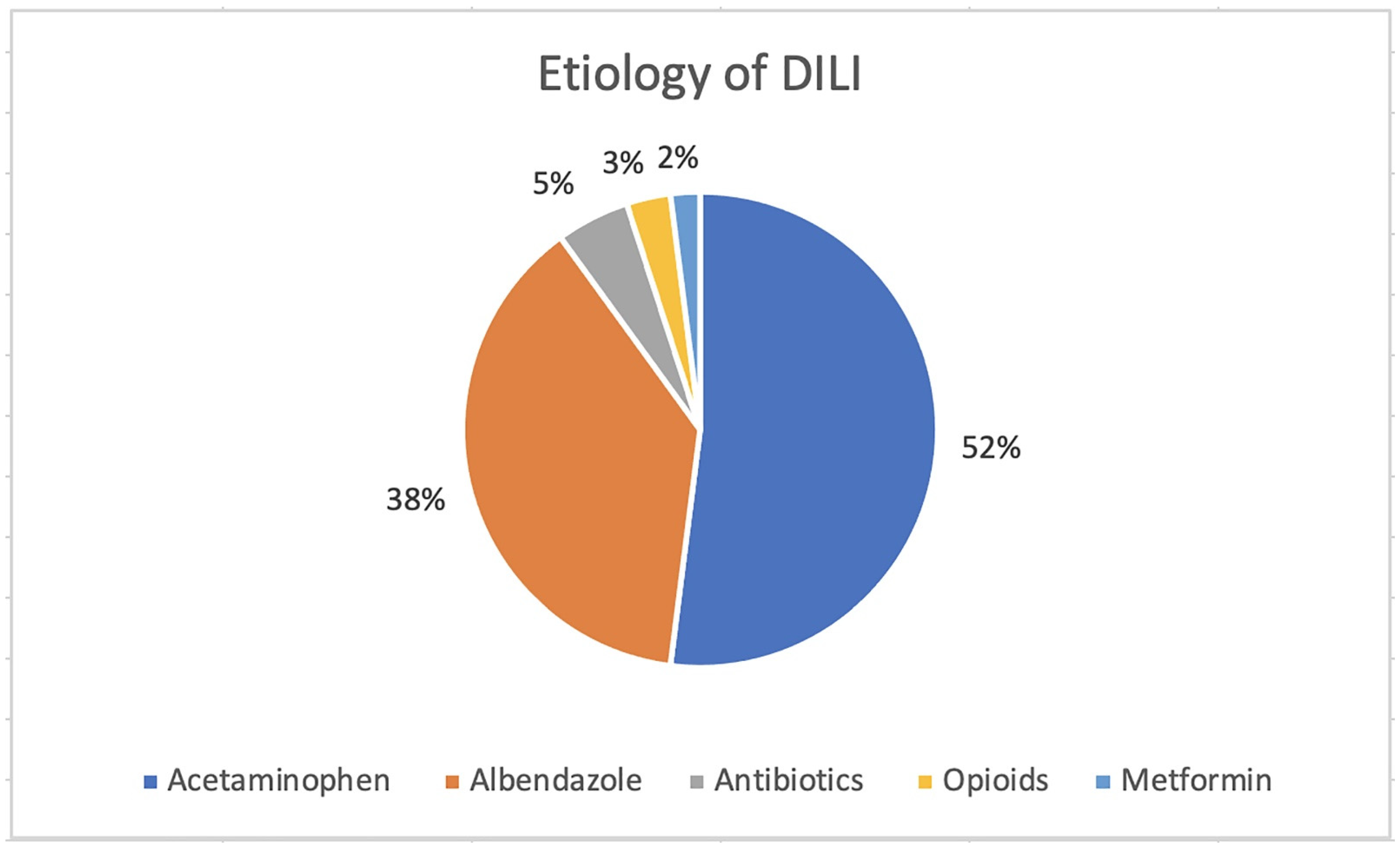 Children 09 01136 g001 550
