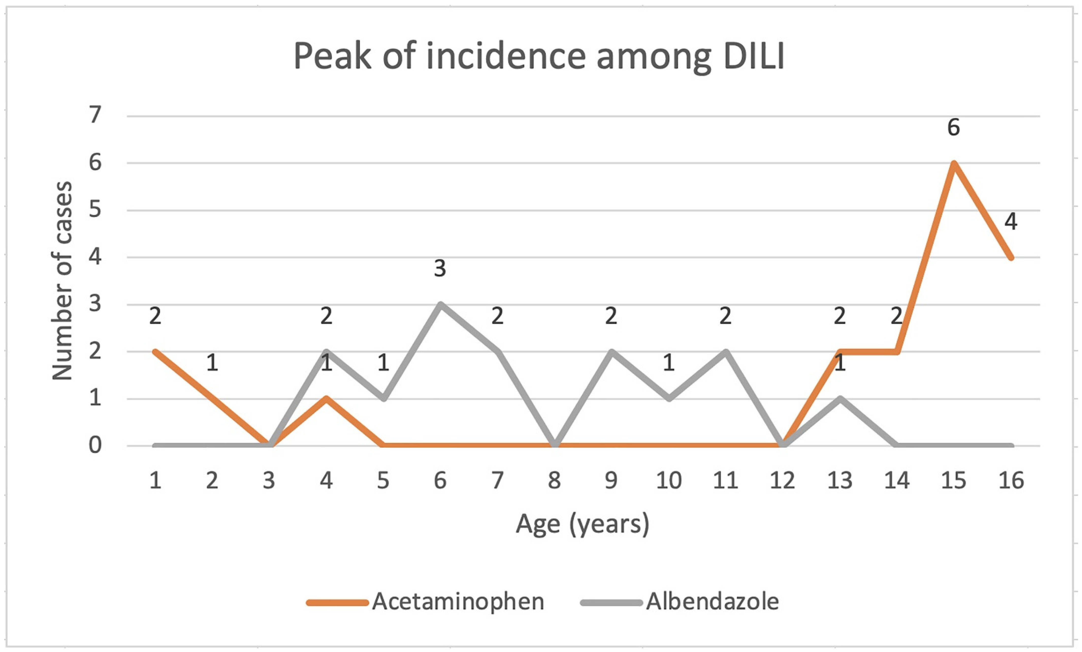 Children 09 01136 g002 550