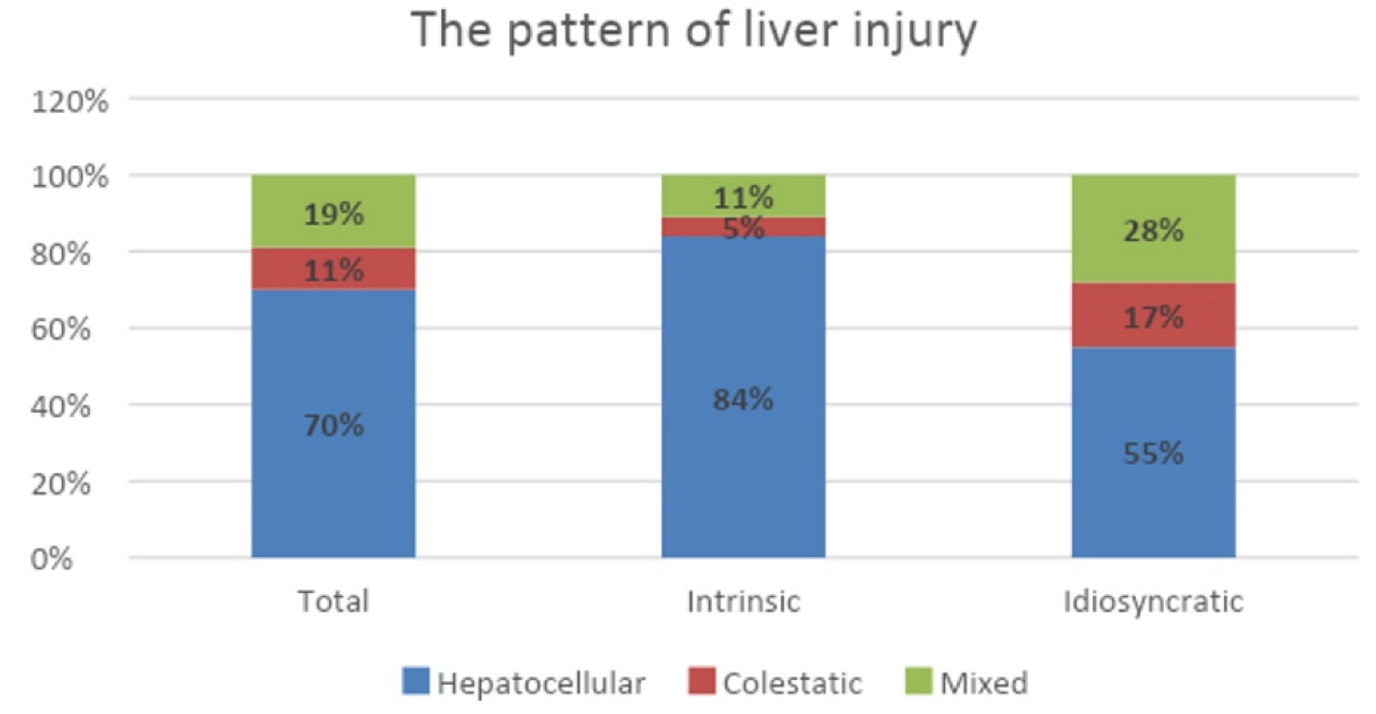 Children 09 01136 g003 550