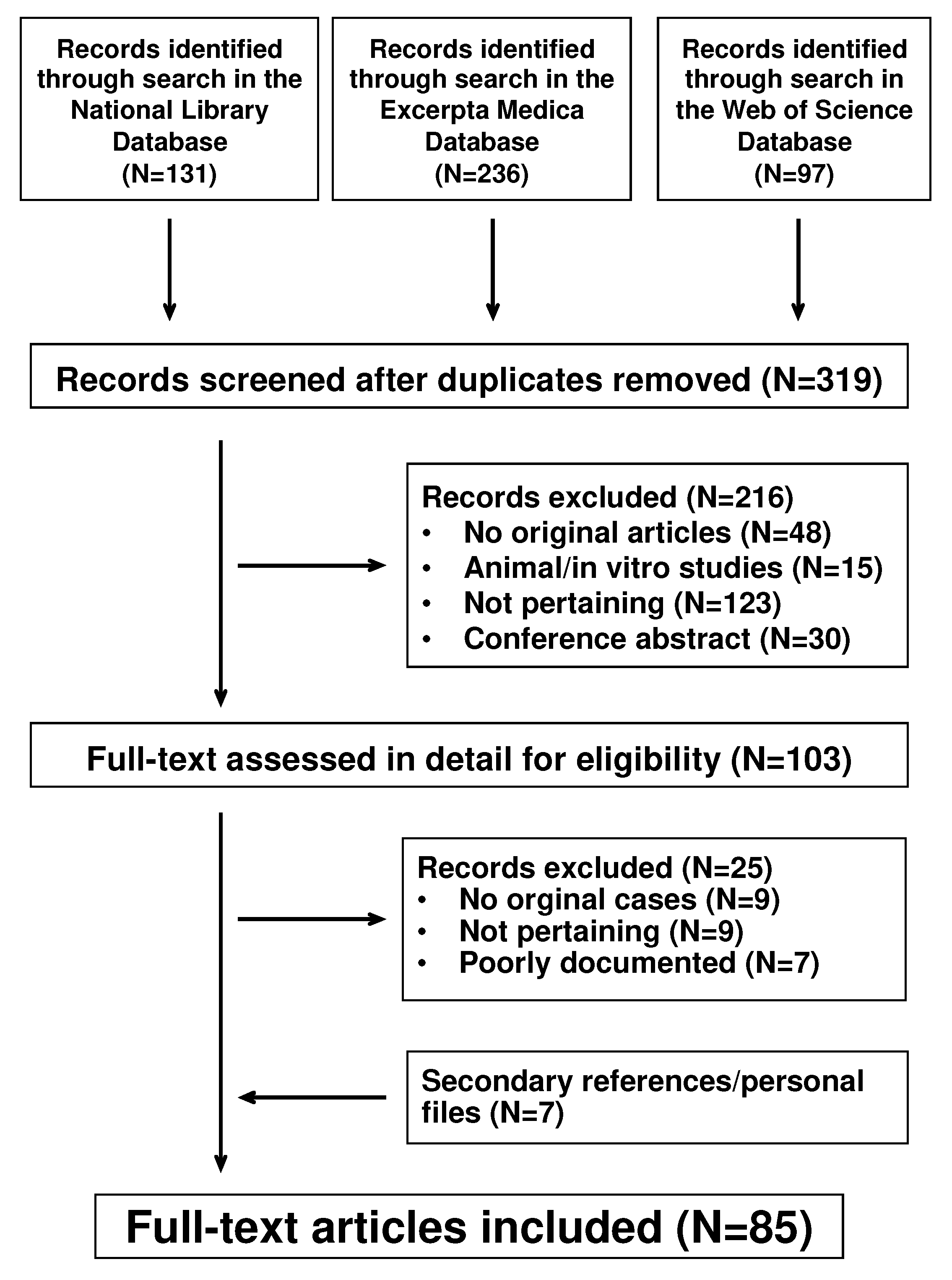 Children 09 01154 g001 Children 09 01154 g001