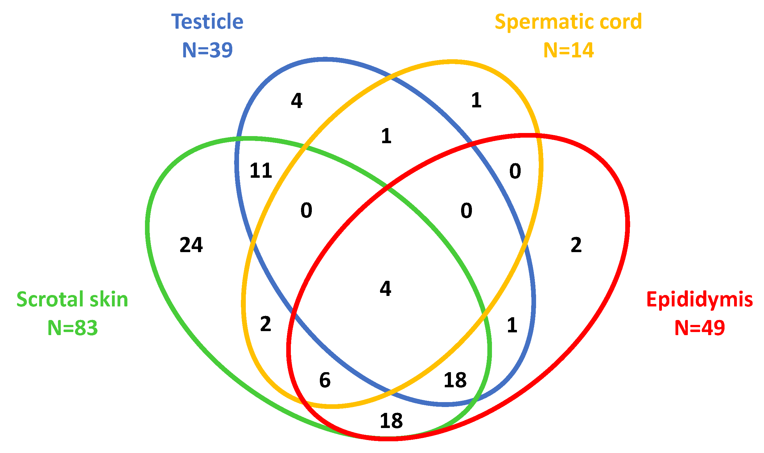 Children 09 01154 g002 Children 09 01154 g002
