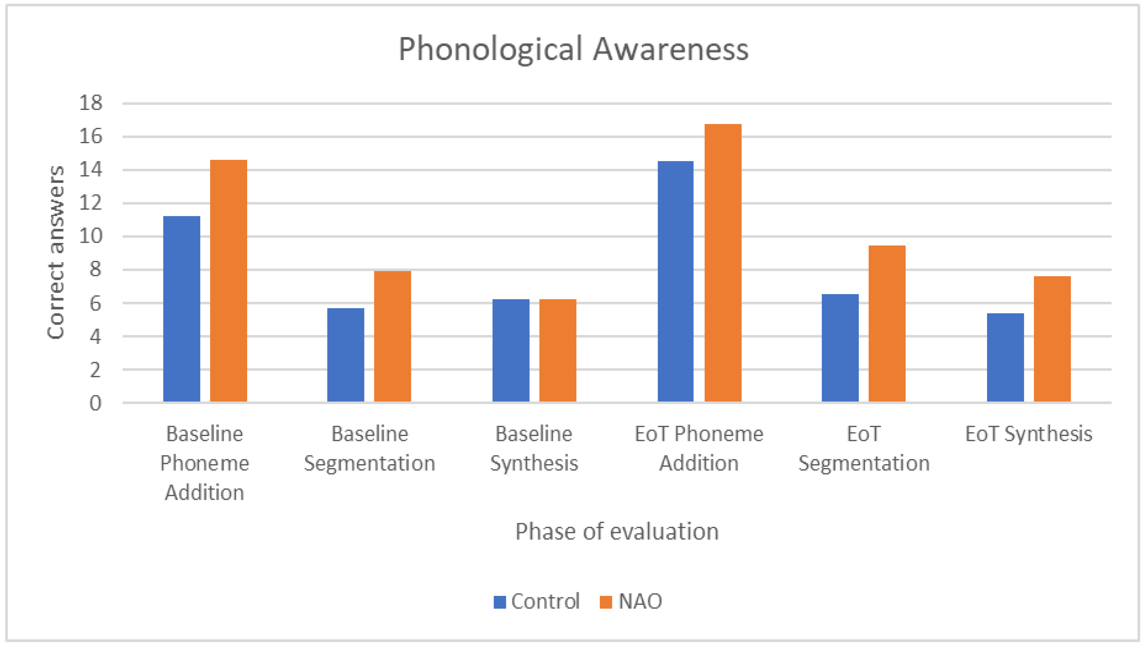 Children 09 01155 g002 550