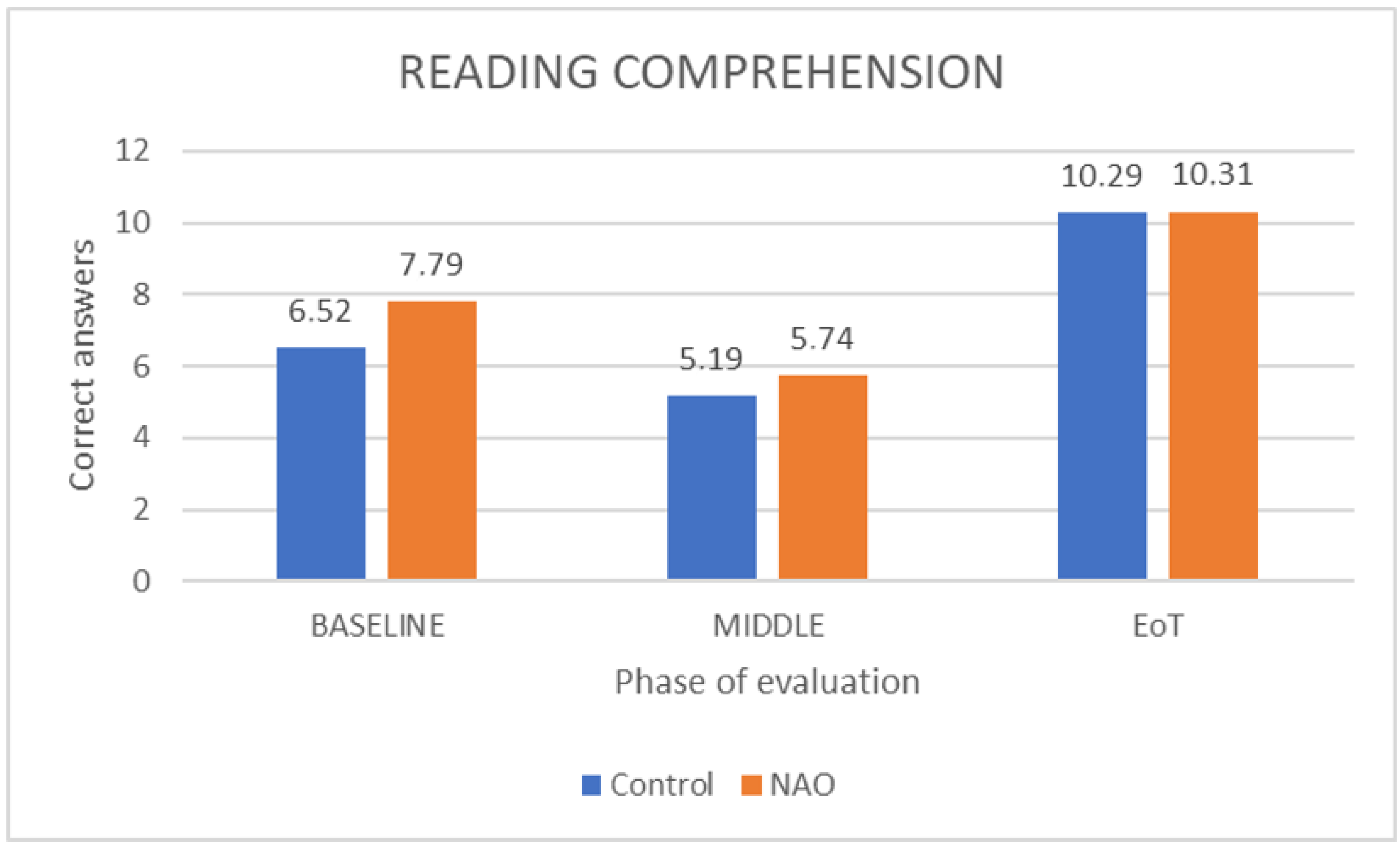 Children 09 01155 g003 550