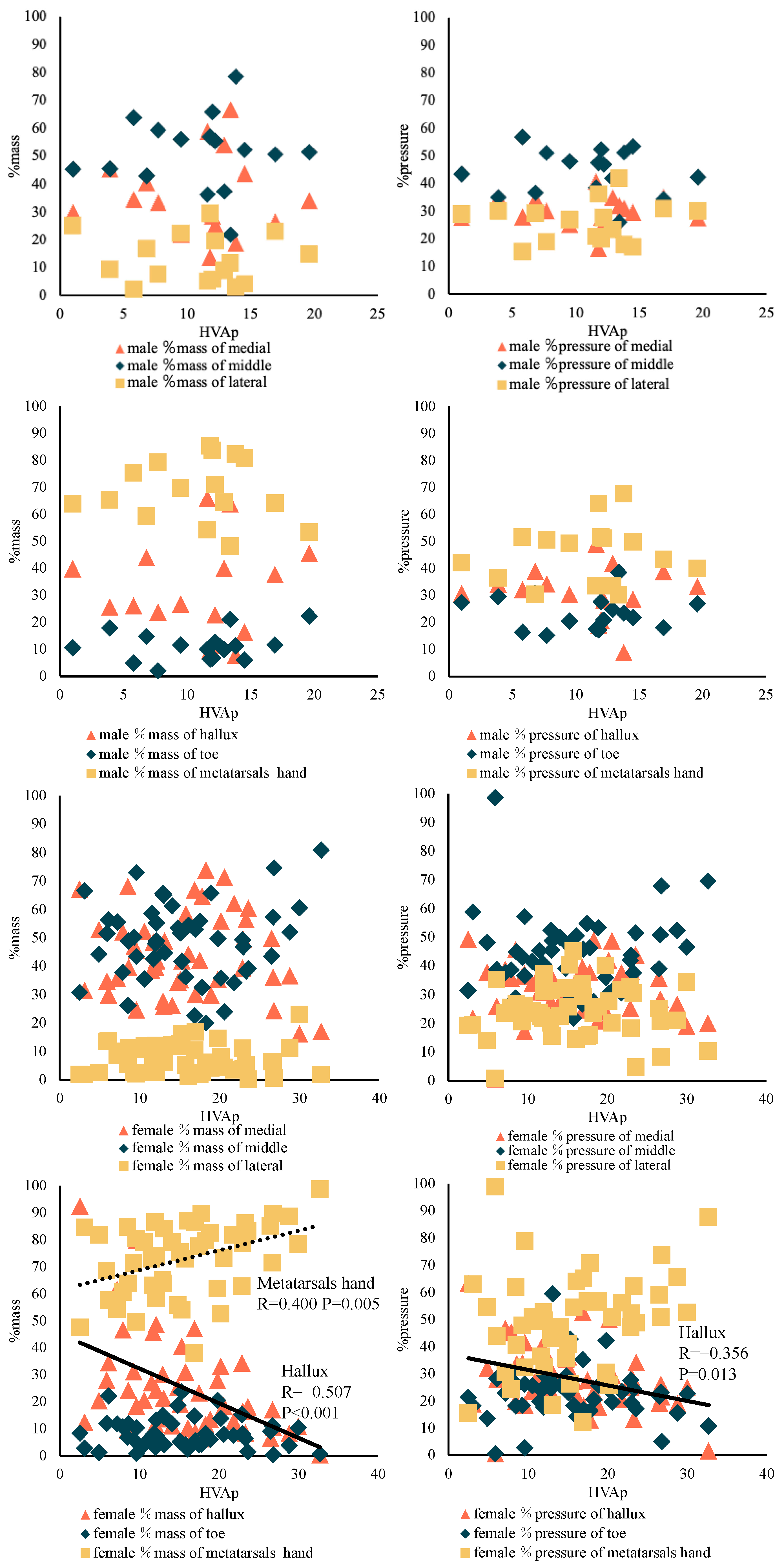 Children 09 01169 g004