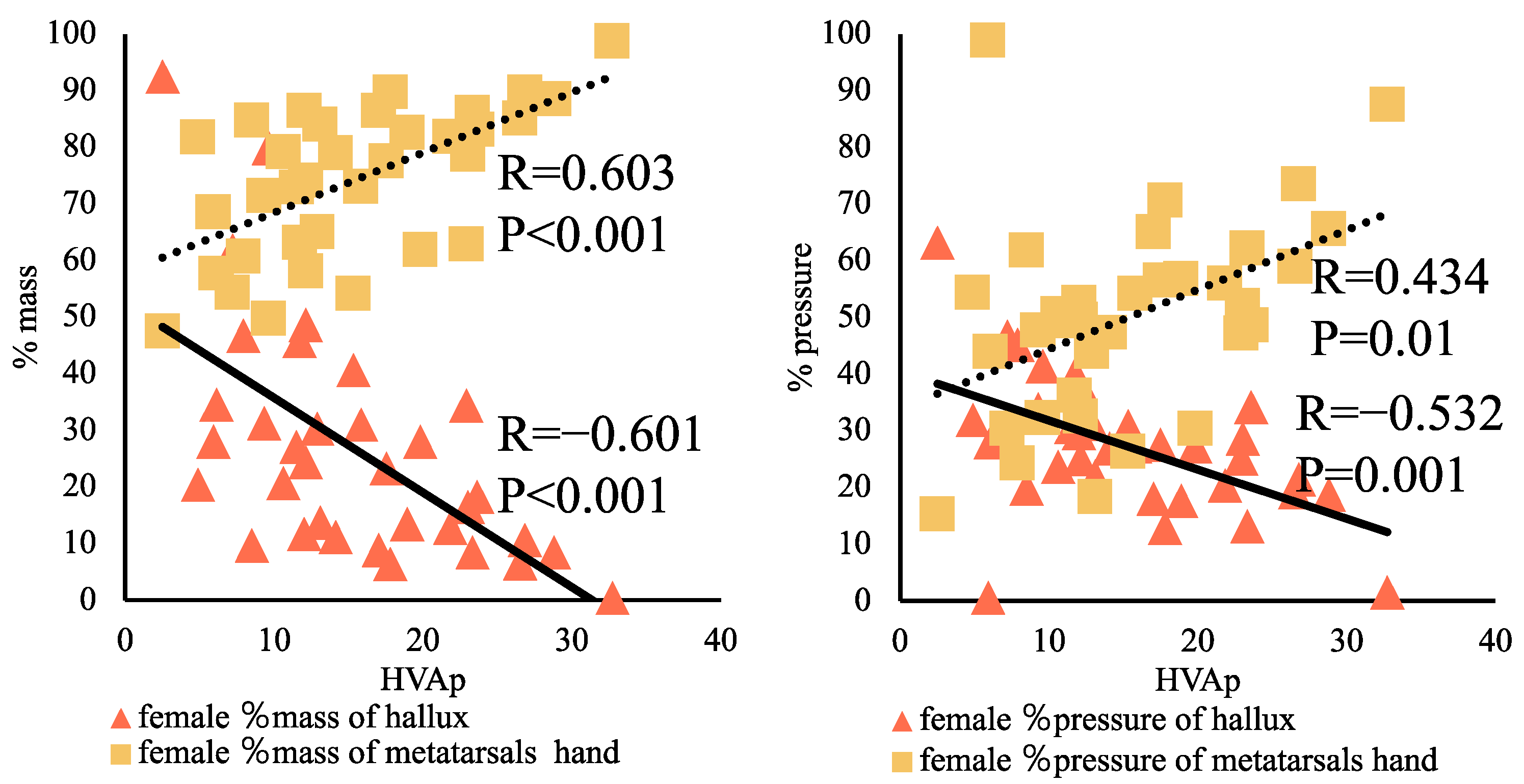 Children 09 01169 g005
