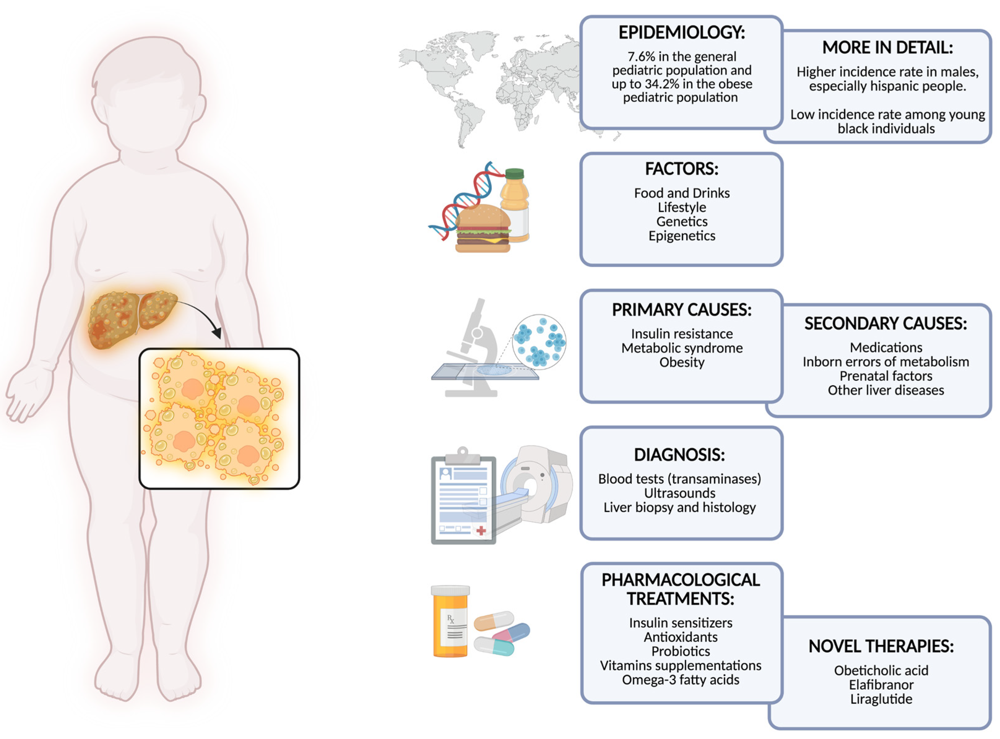 Children 09 01174 g002