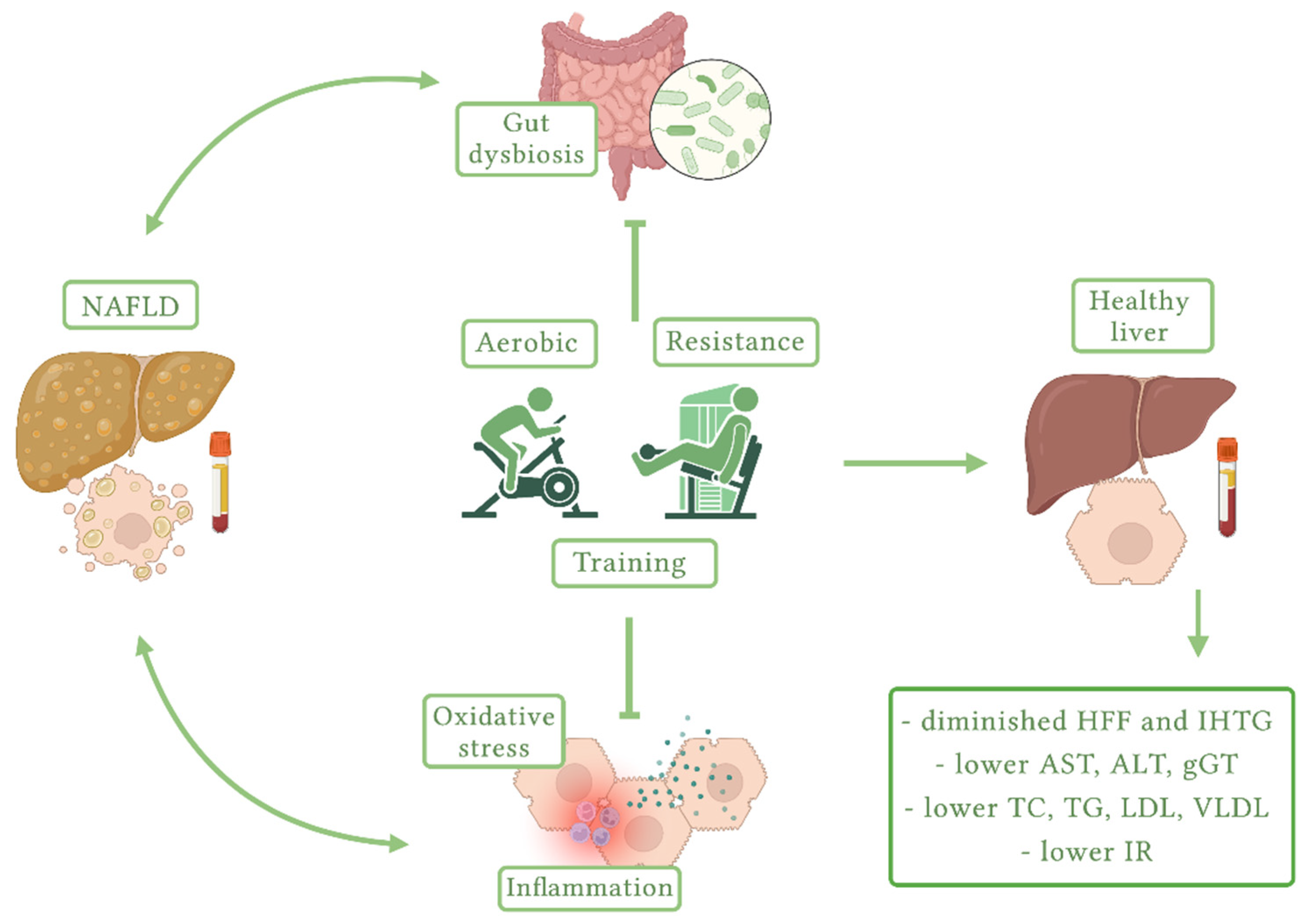 Children 09 01174 g003