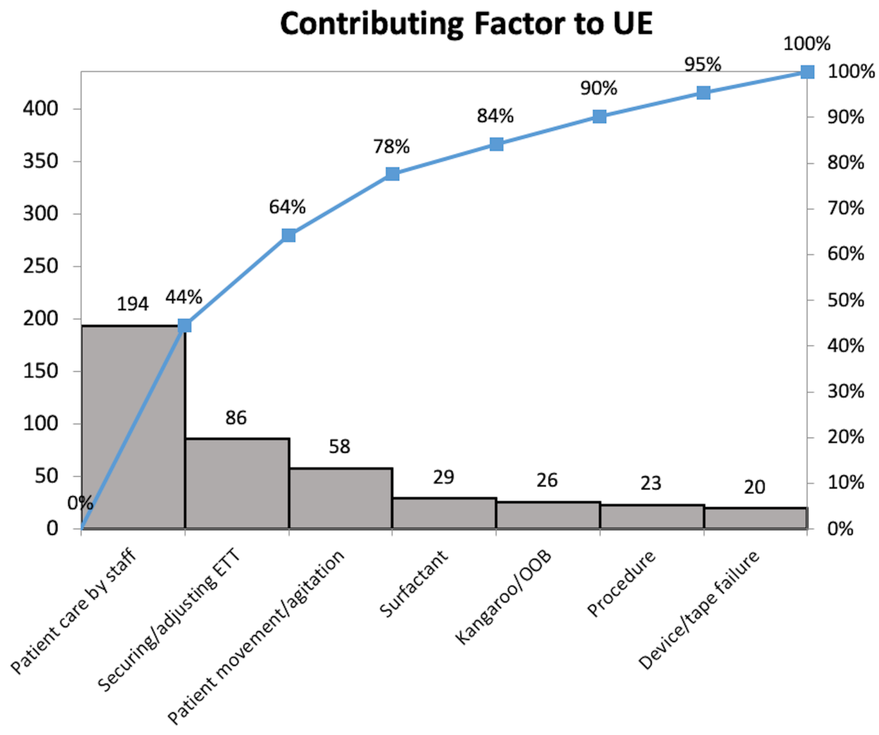 Children 09 01180 g007 550