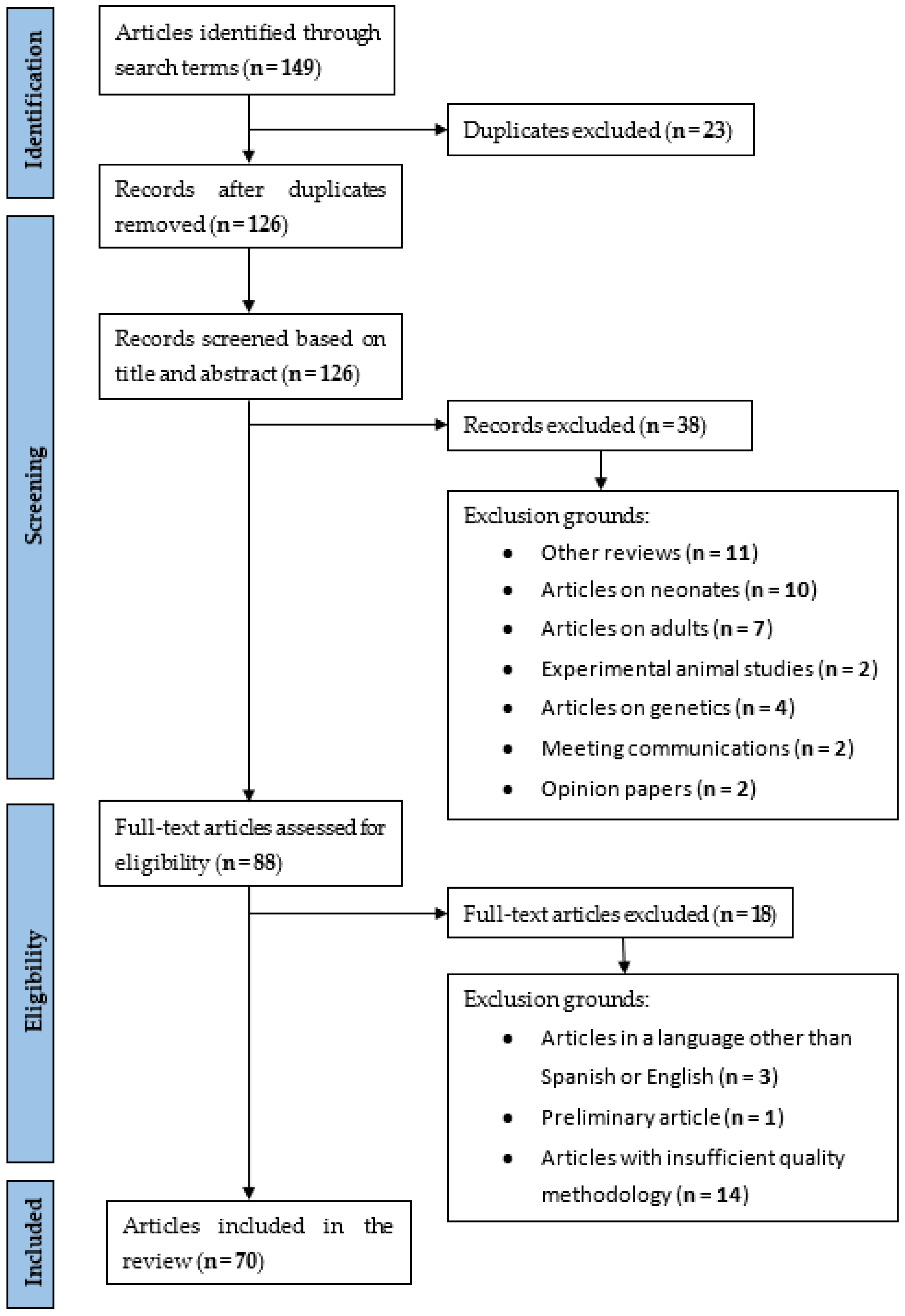 Children 09 01181 g001