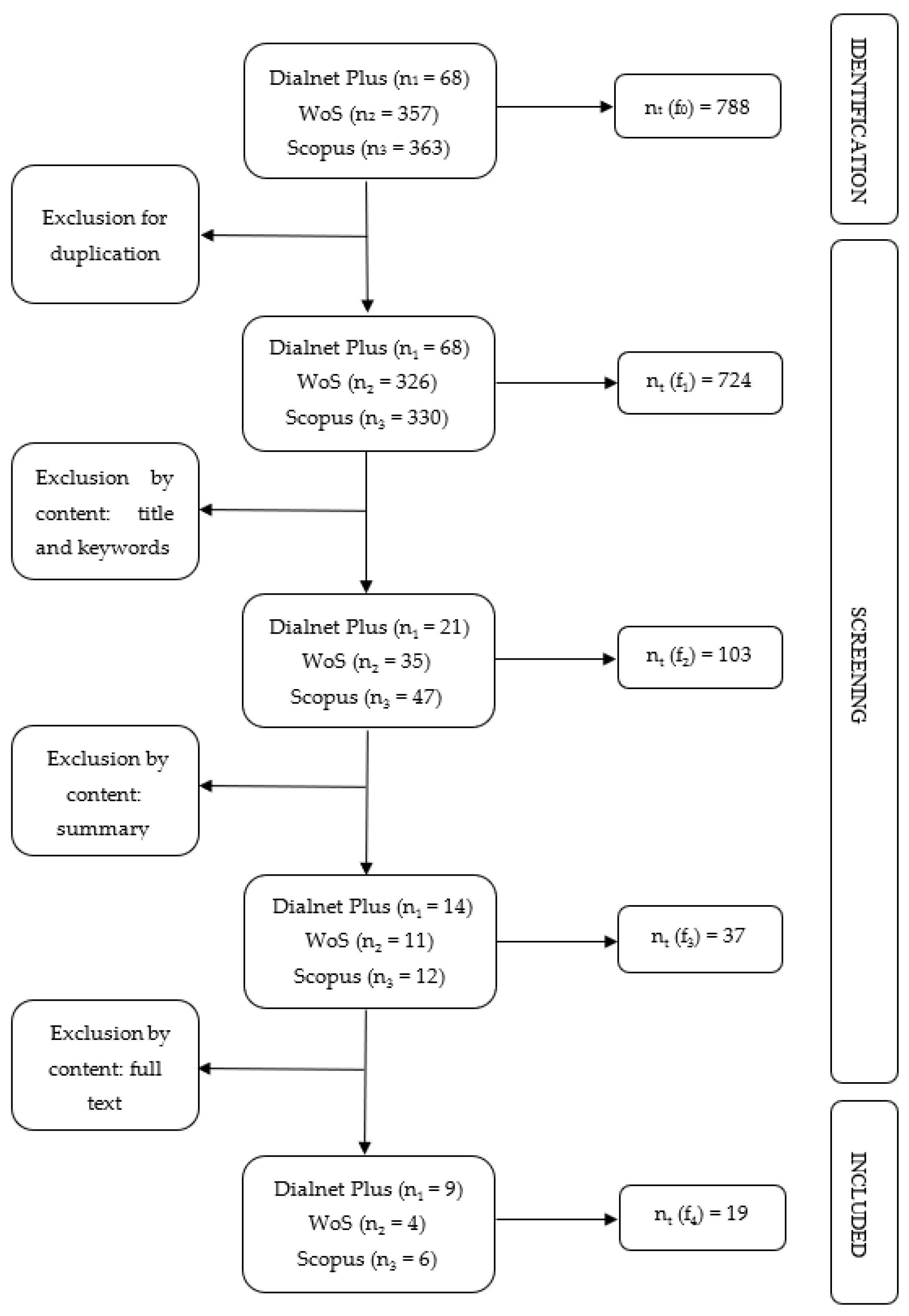 Children 09 01183 g001 Children 09 01183 g001