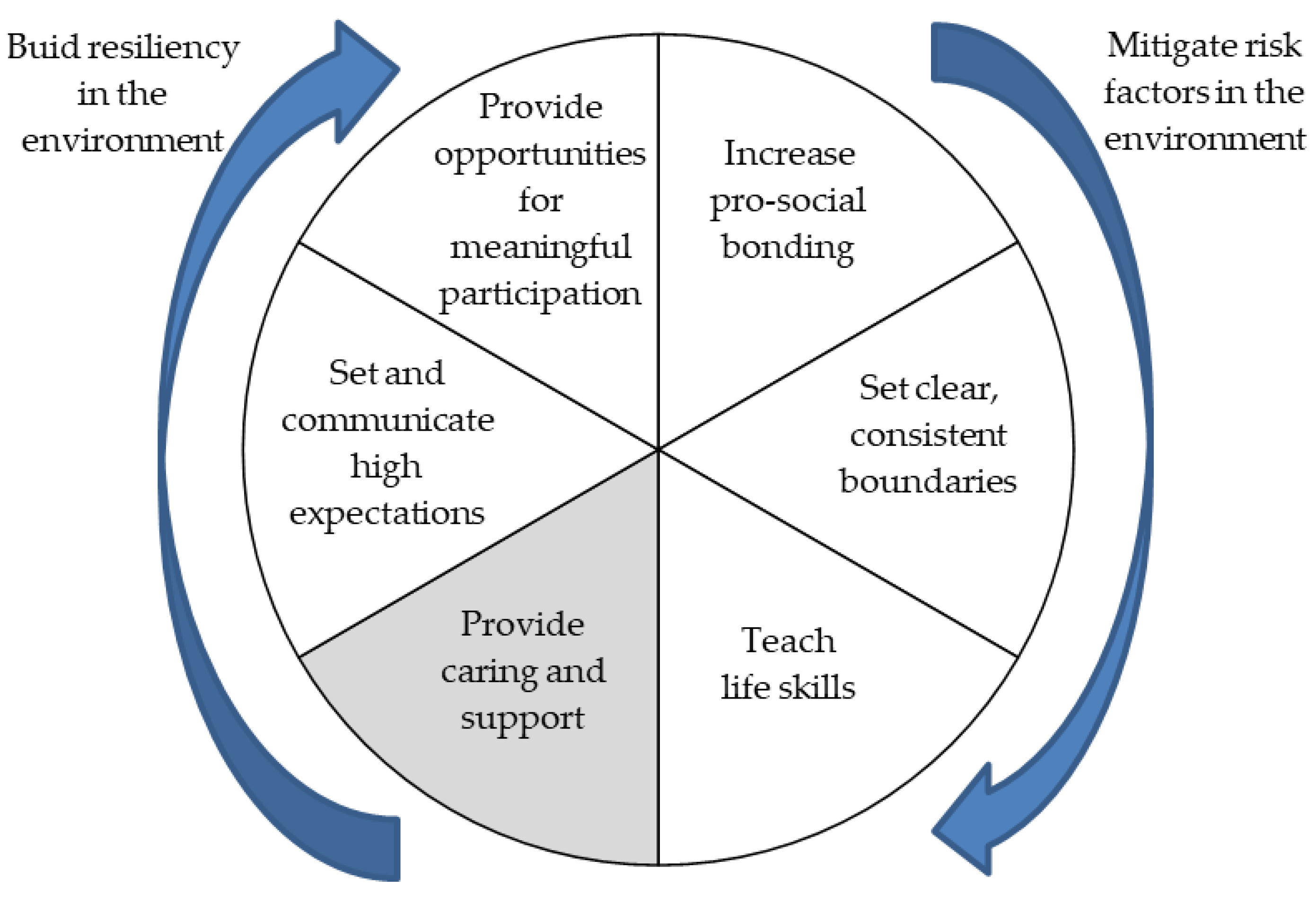 Children 09 01183 g002 Children 09 01183 g002