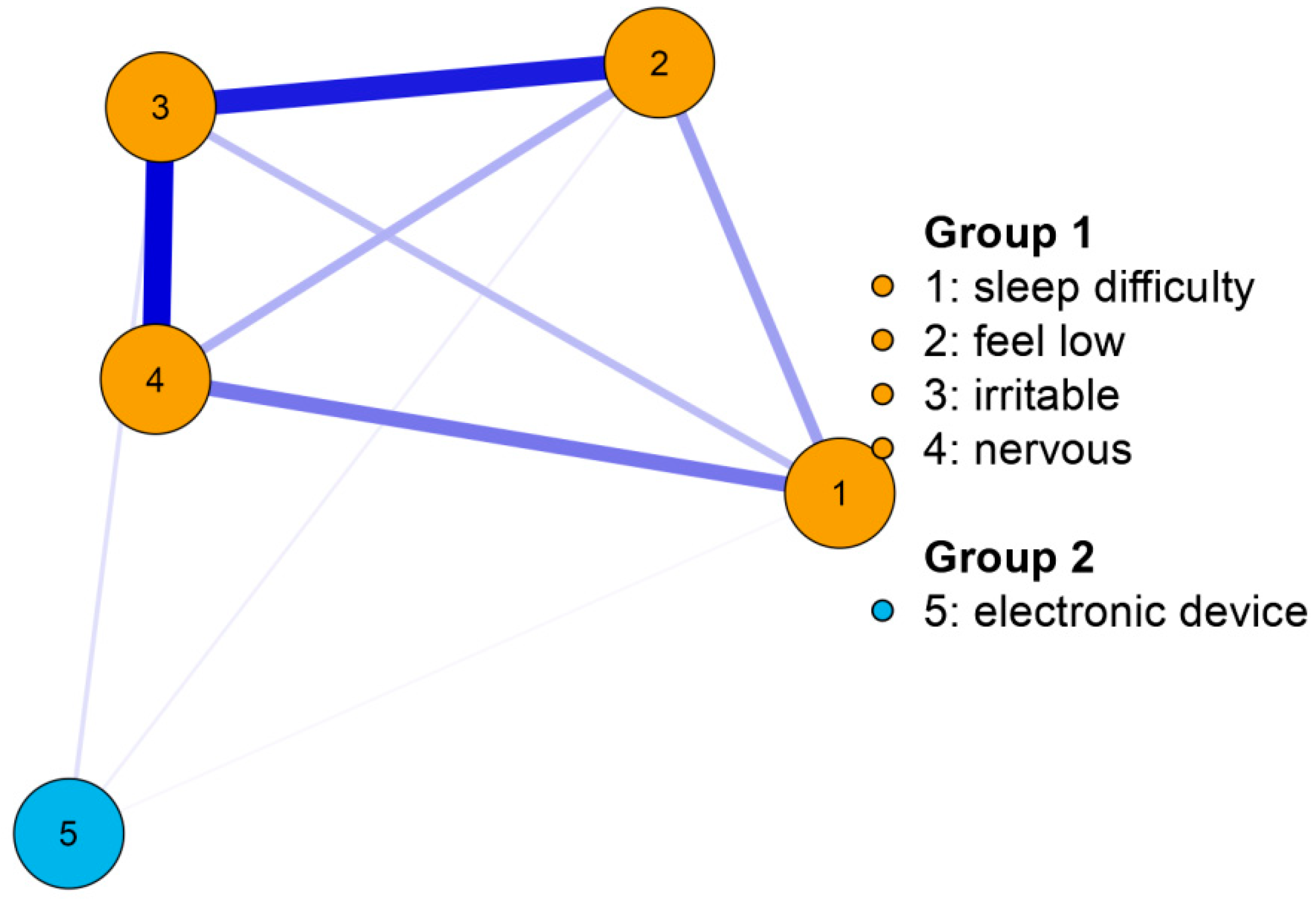 Children 09 01186 g001 550