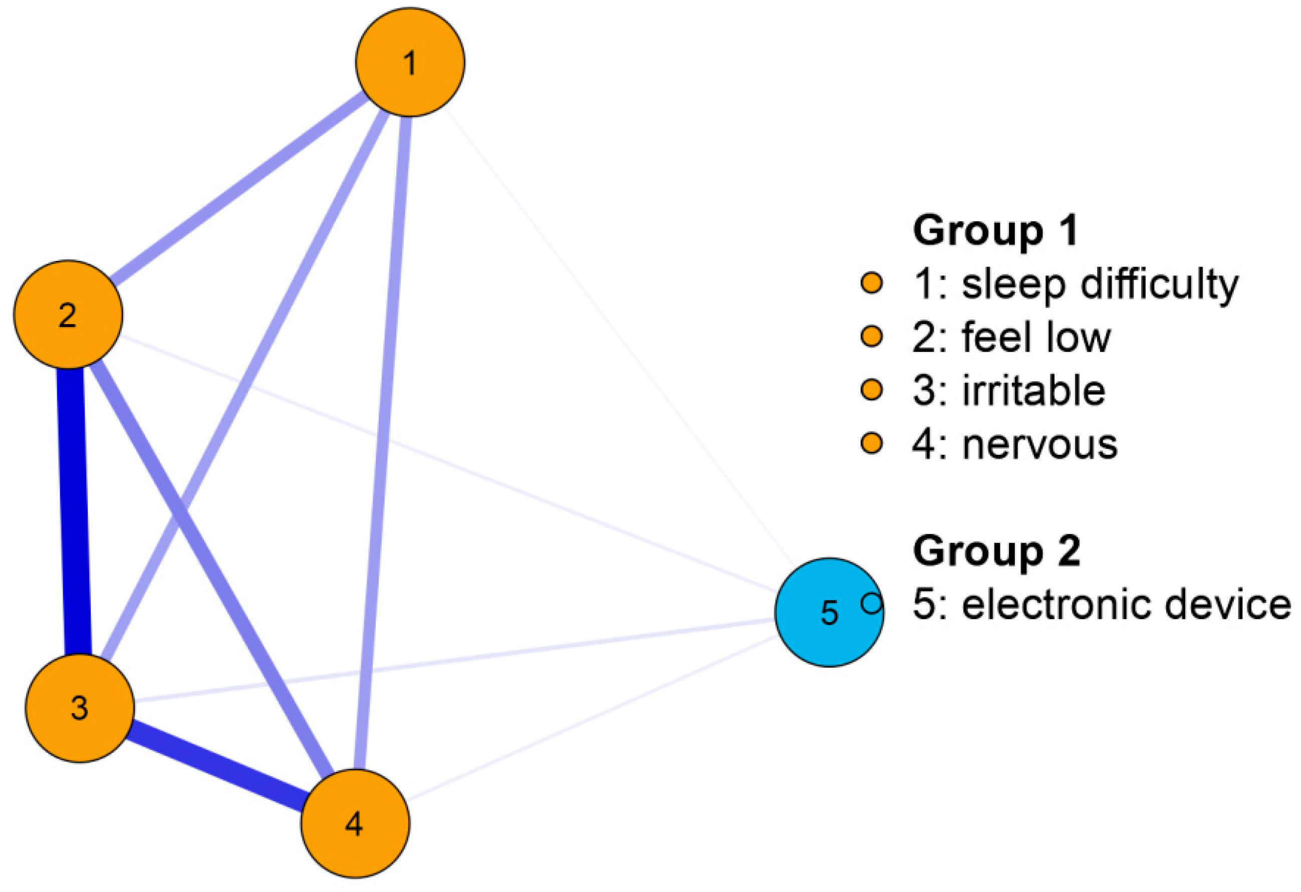 Children 09 01186 g002 550