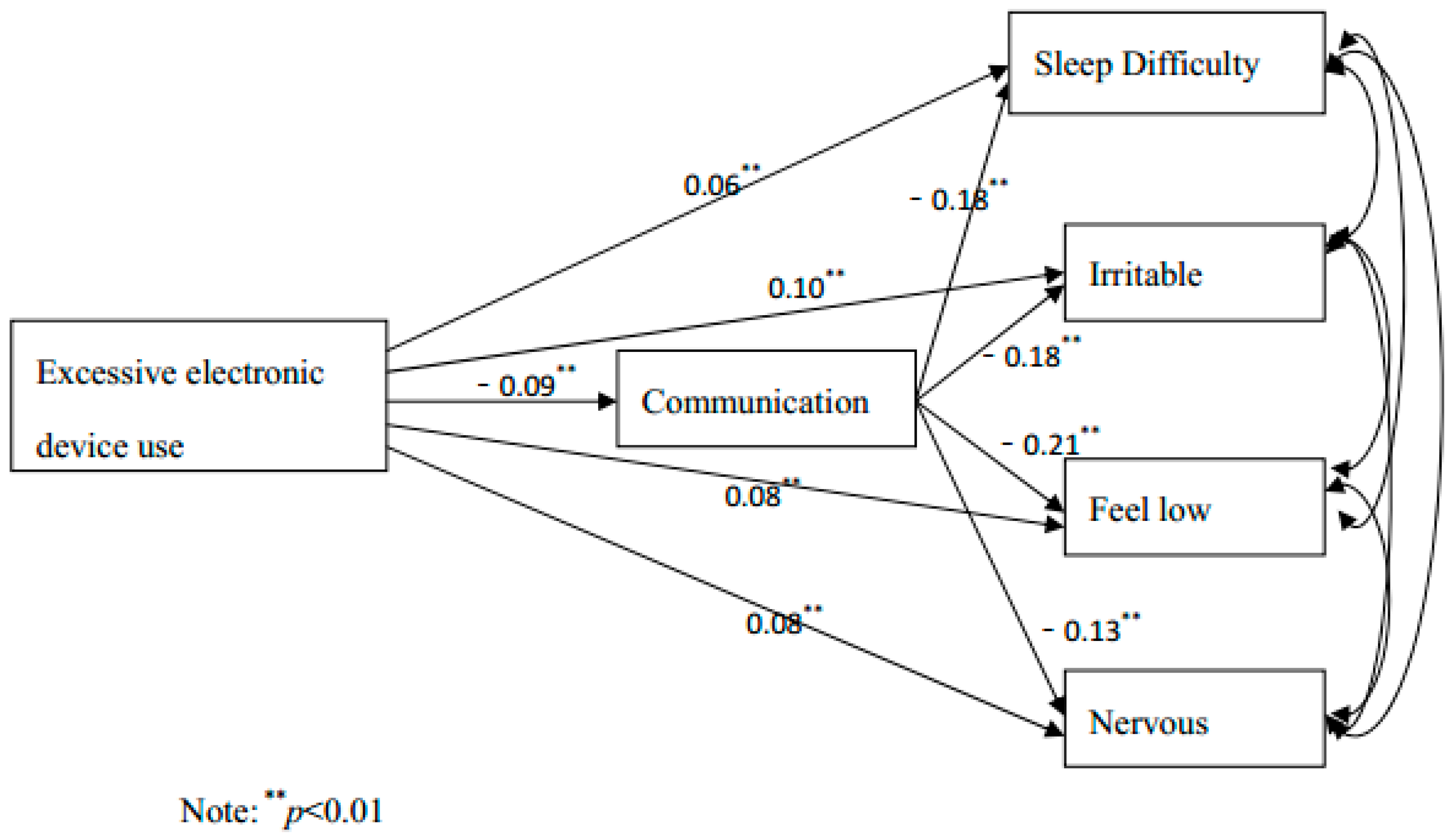 Children 09 01186 g003 550