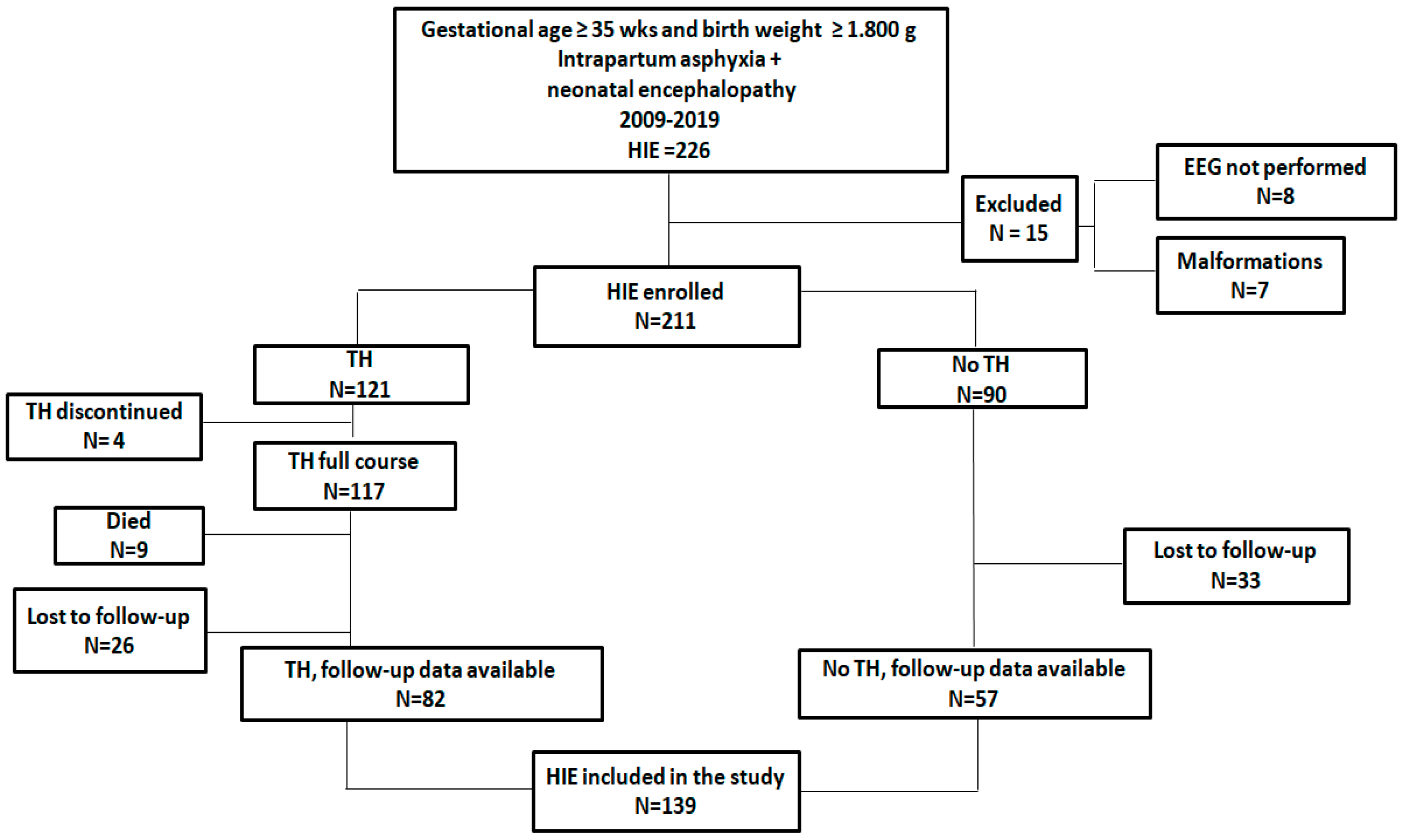 Children 09 01194 g002