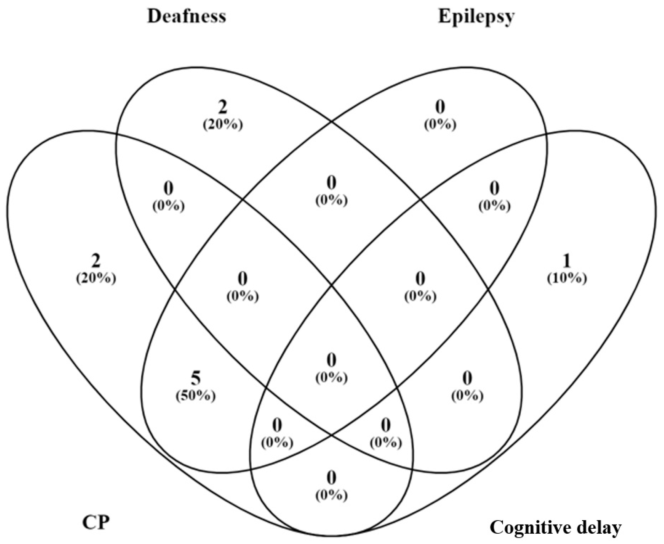 Children 09 01194 g003